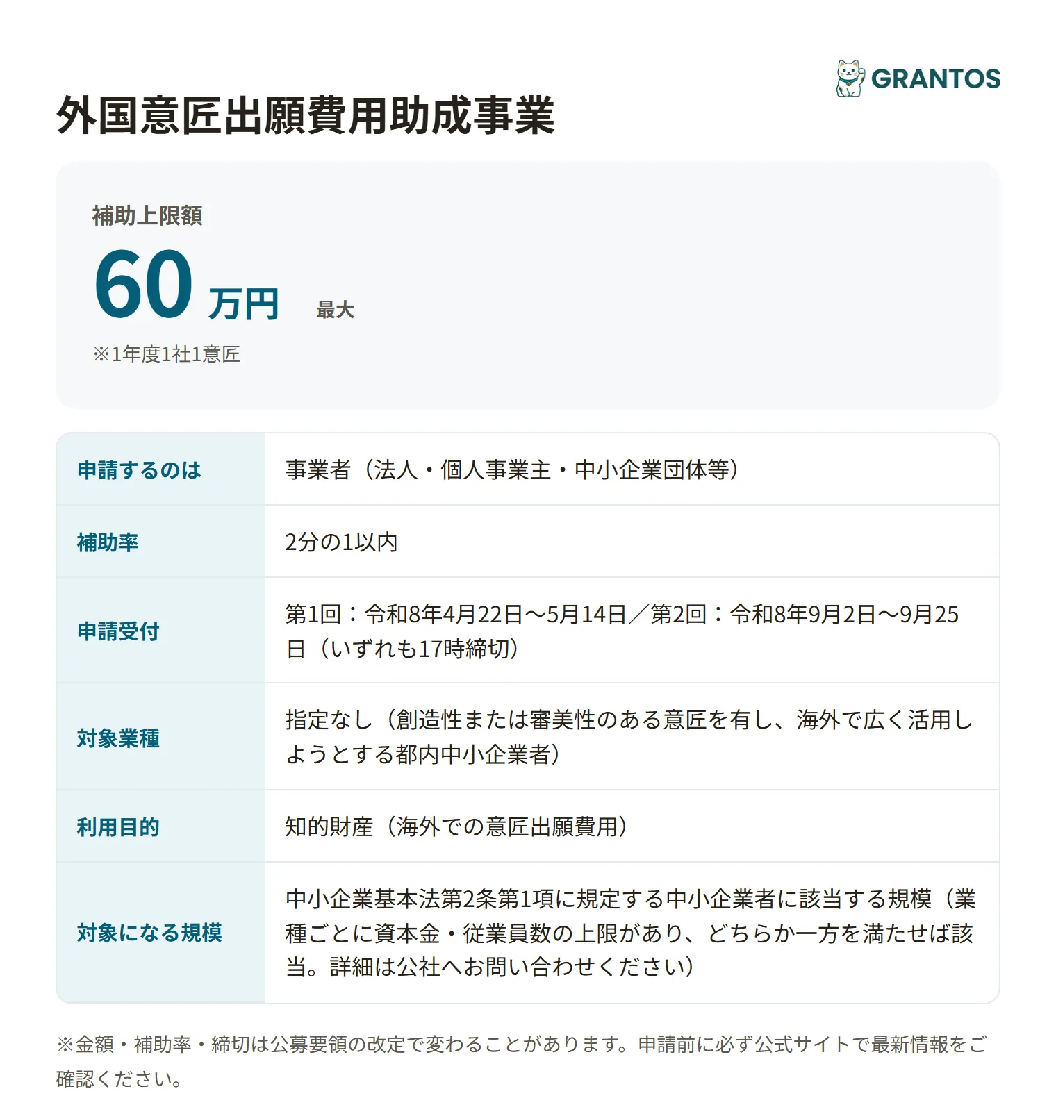 外国意匠出願費用助成事業の対象・金額・締切の概要