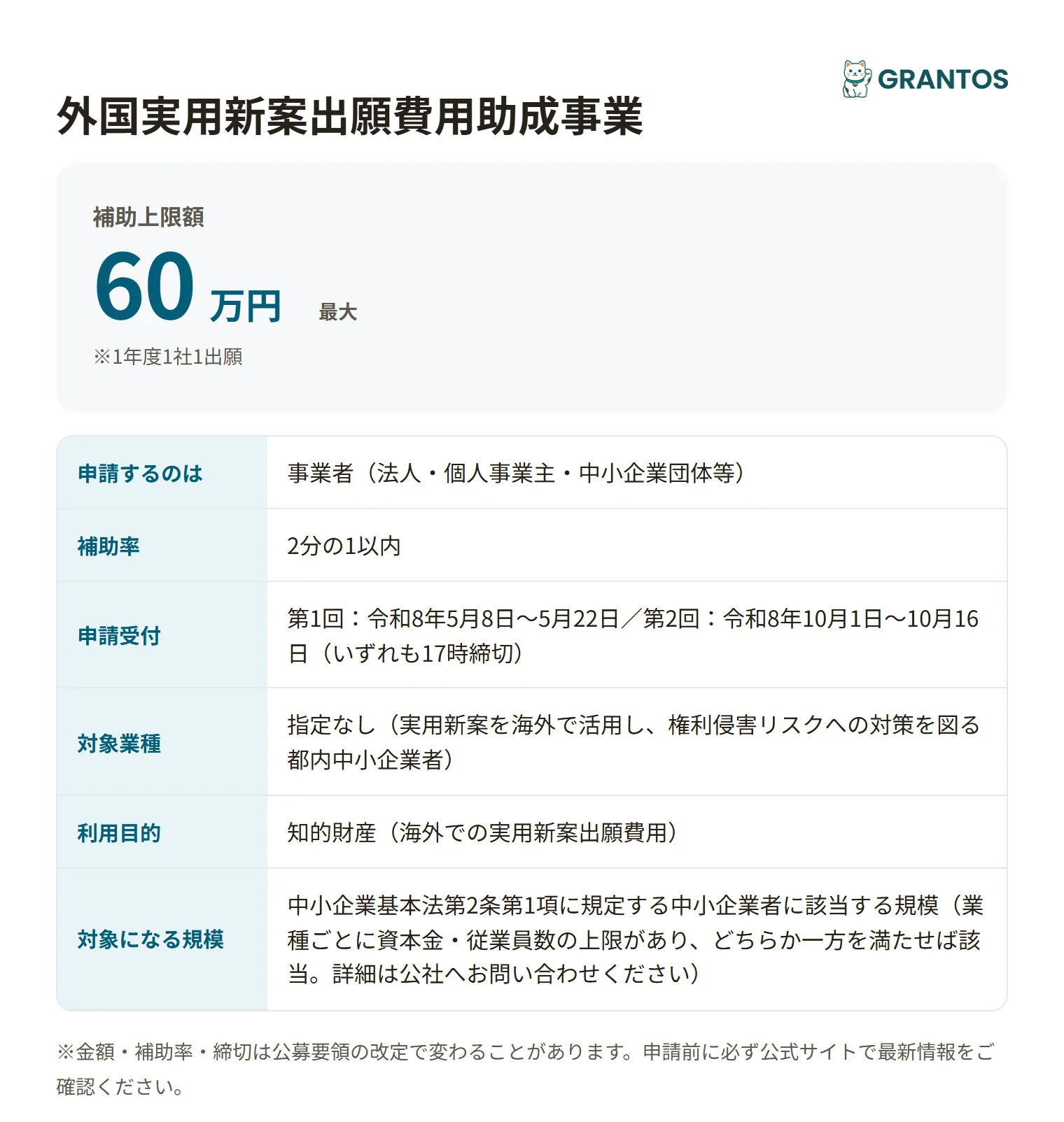 外国実用新案出願費用助成事業の対象・金額・締切の概要