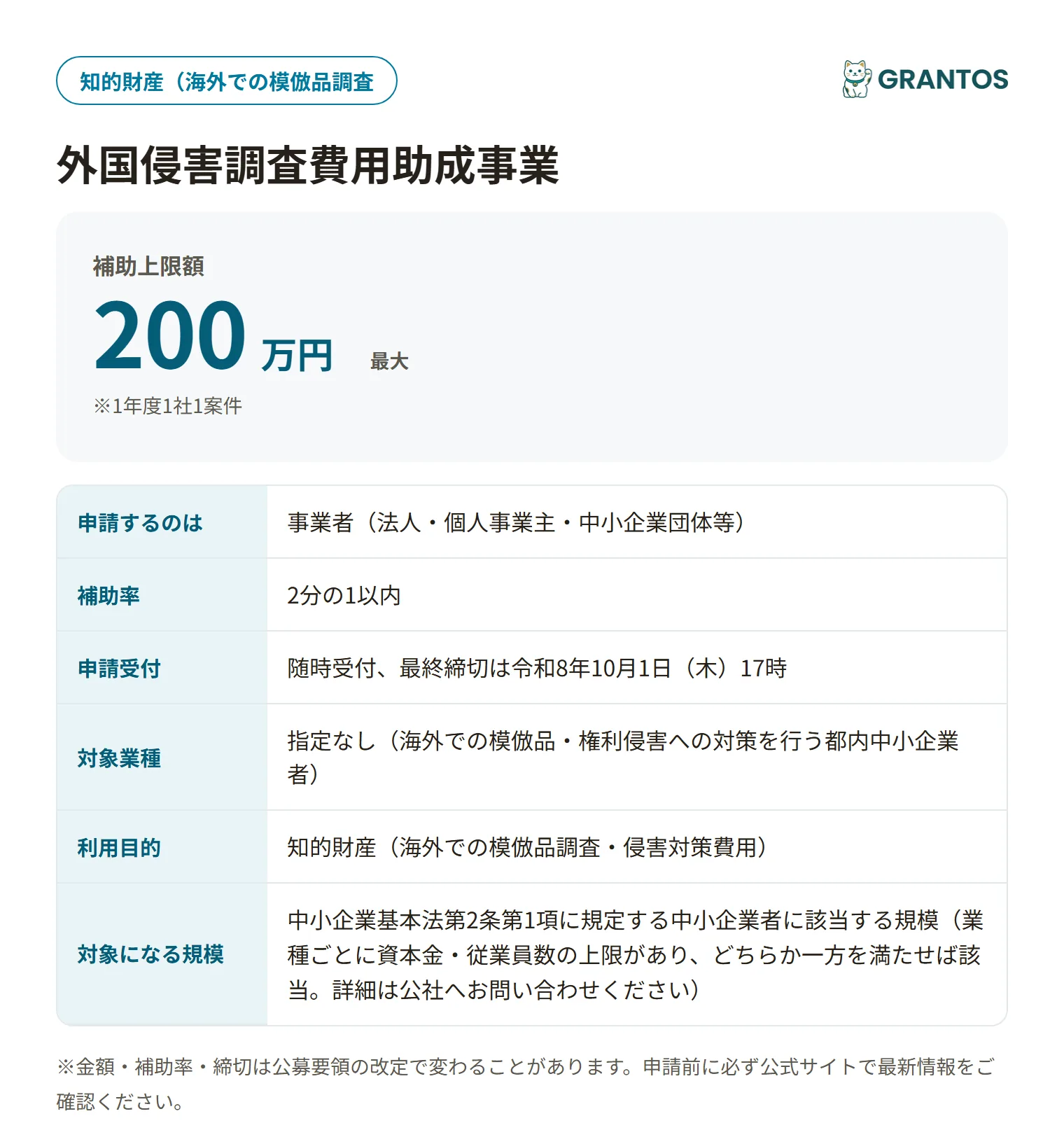 外国侵害調査費用助成事業の対象・金額・締切の概要