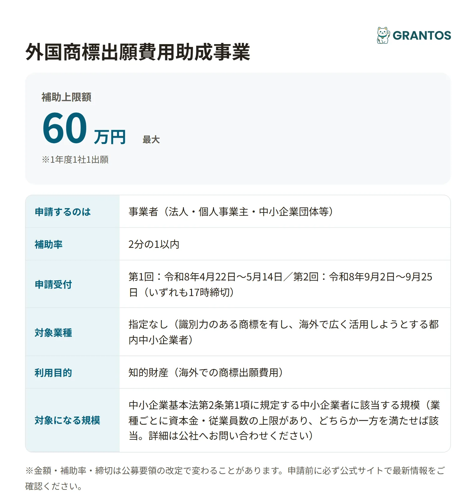 外国商標出願費用助成事業の対象・金額・締切の概要