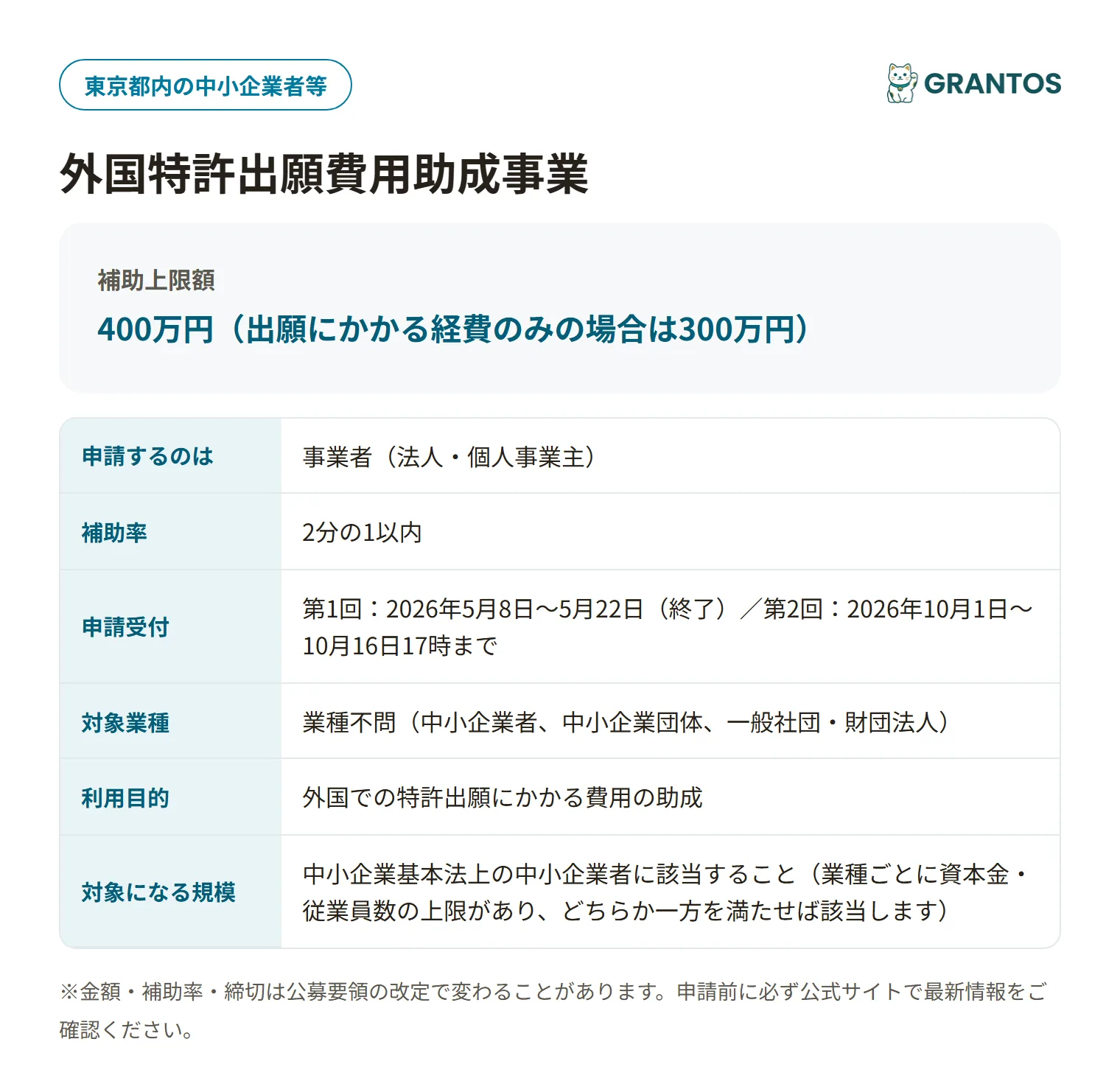 外国特許出願費用助成事業の対象・金額・締切の概要