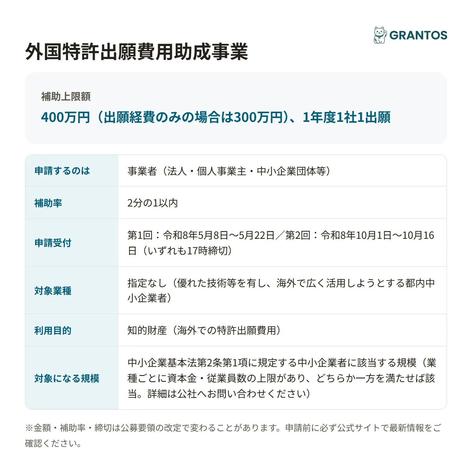 外国特許出願費用助成事業の対象・金額・締切の概要