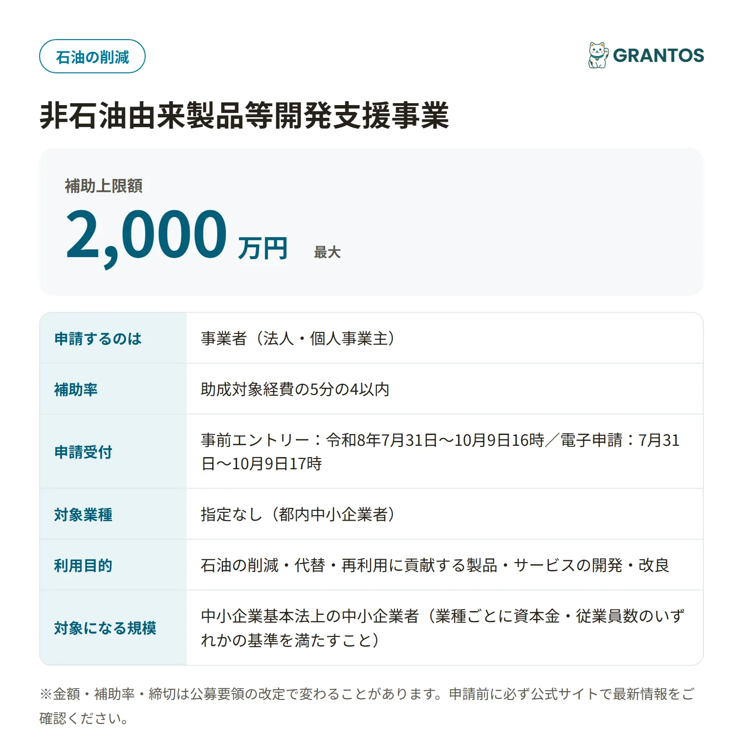 非石油由来製品等開発支援事業の対象・金額・締切の概要