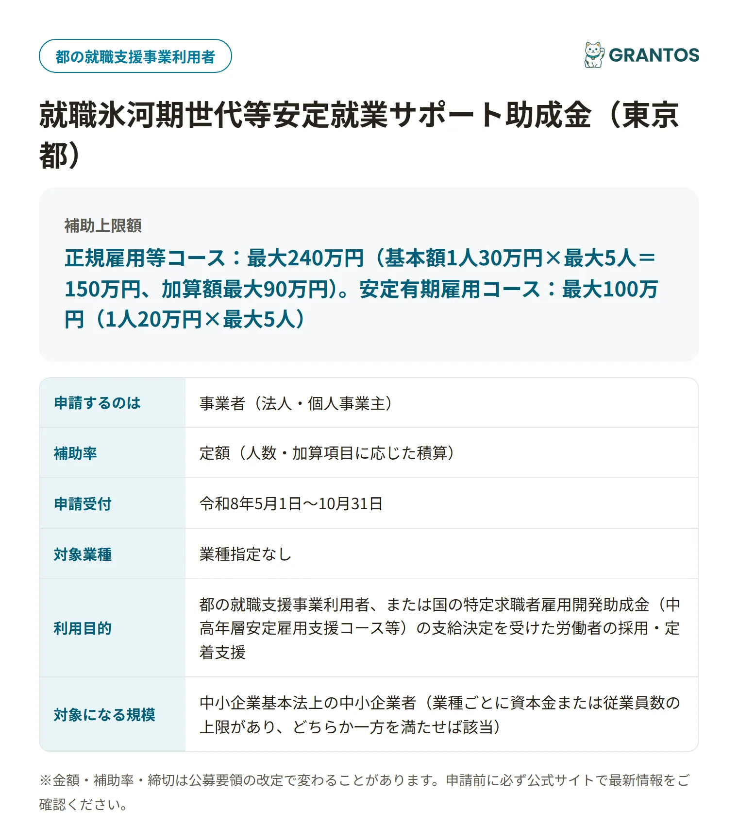 就職氷河期世代等安定就業サポート助成金の対象・金額・締切の概要