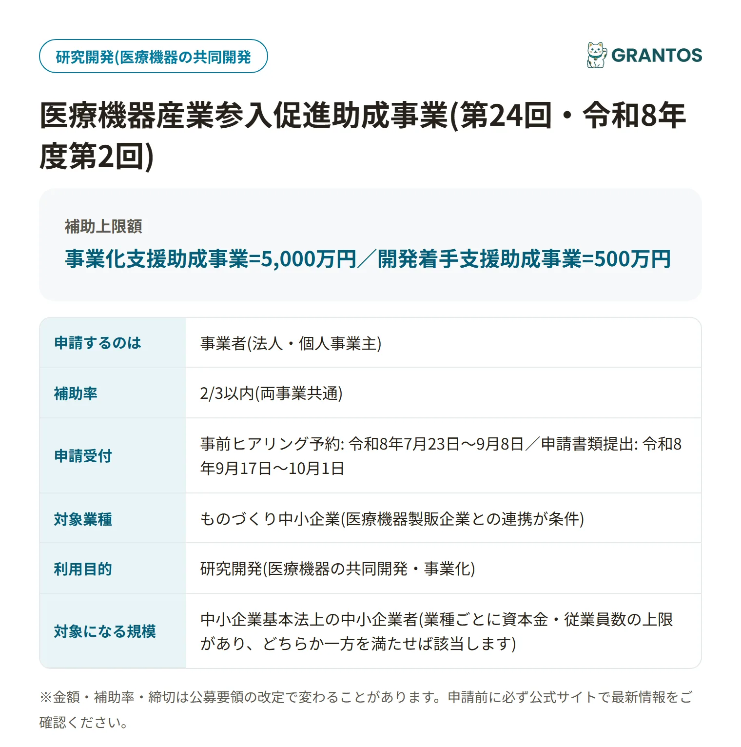 医療機器産業参入促進助成事業の対象・金額・締切の概要