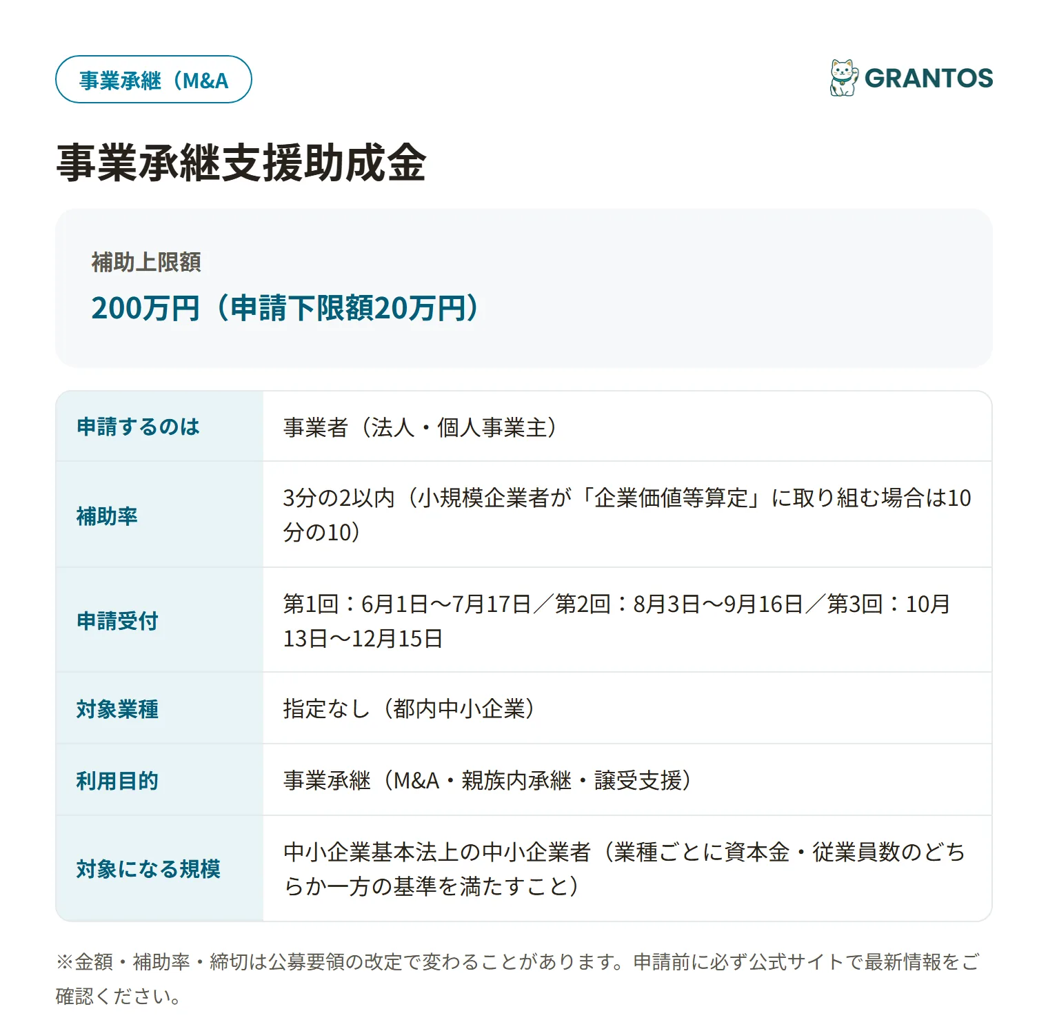 事業承継支援助成金の対象・金額・締切の概要