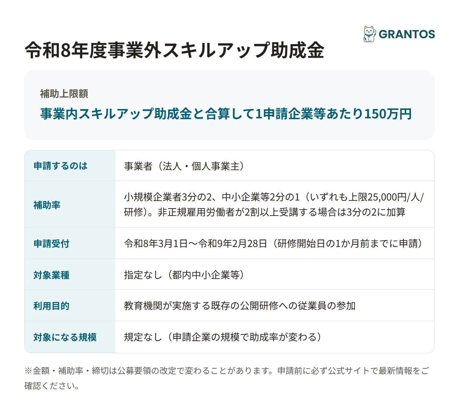 事業外スキルアップ助成金の対象・金額・締切の概要