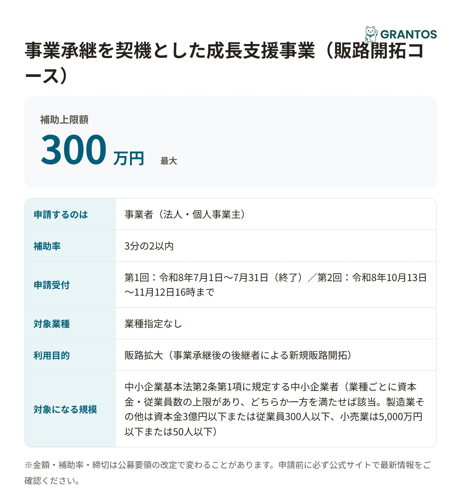 事業承継を契機とした成長支援事業（販路開拓コース）の対象・金額・締切の概要