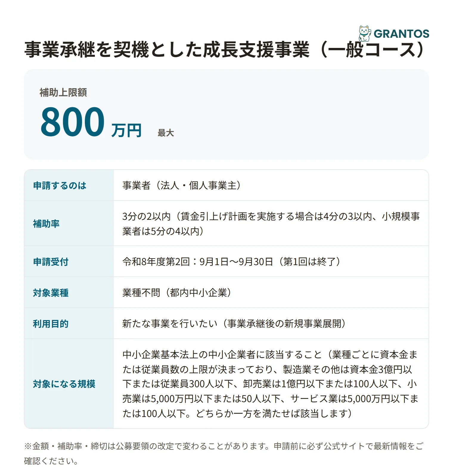 事業承継を契機とした成長支援事業（一般コース）の対象・金額・締切の概要