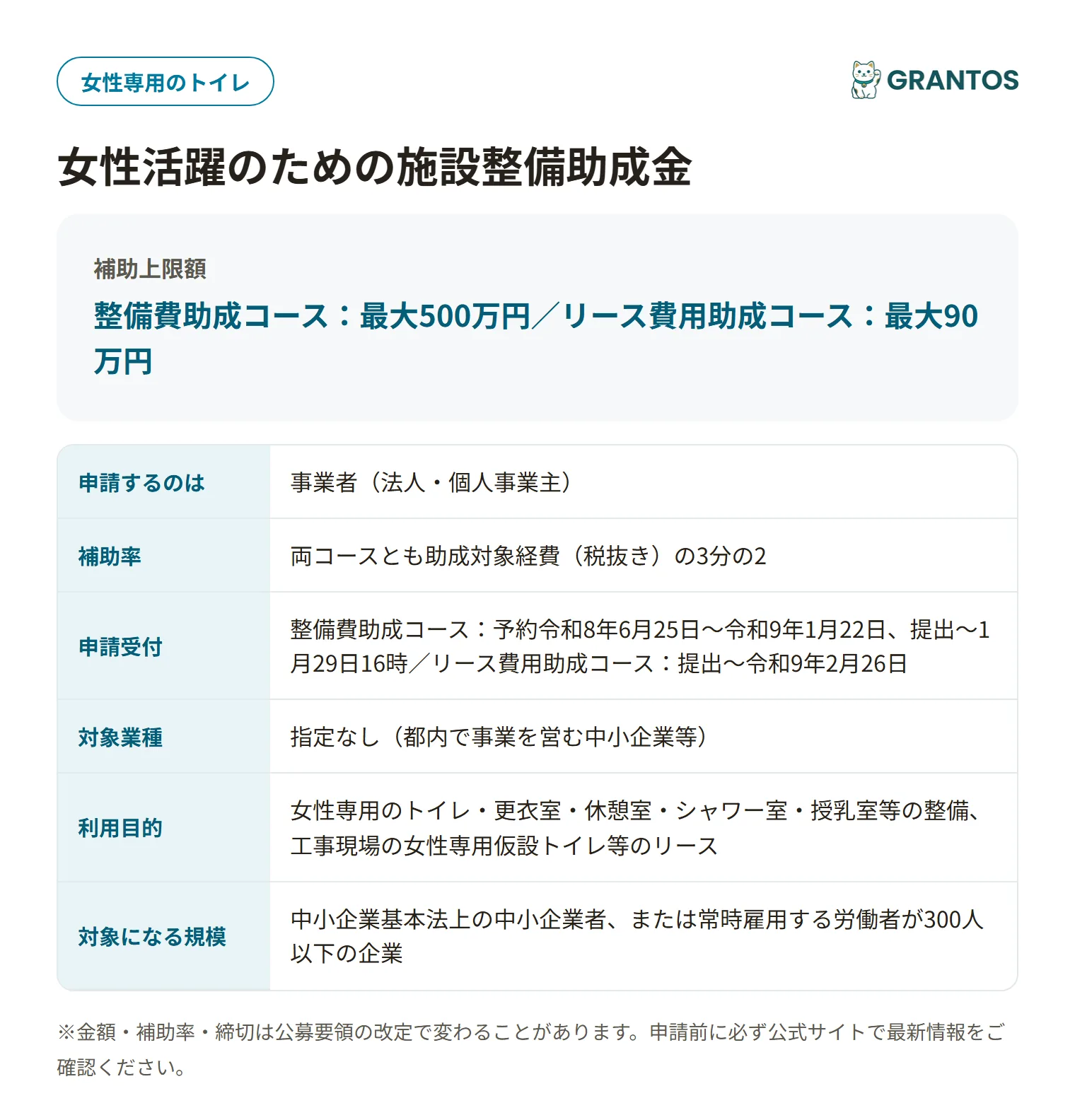 女性活躍のための施設整備助成金の対象・金額・締切の概要