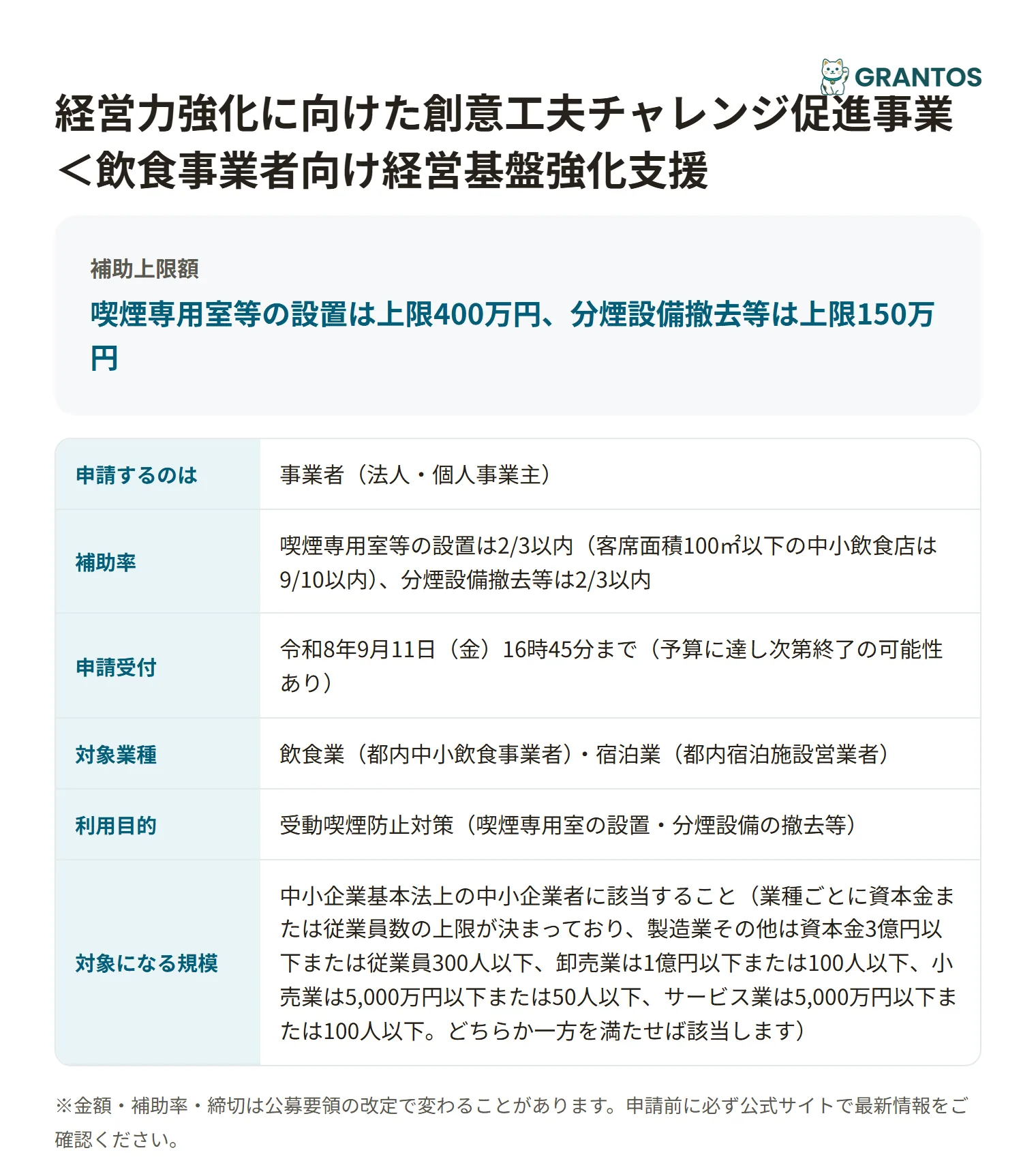 経営力強化に向けた創意工夫チャレンジ促進事業（受動喫煙防止対策支援コース）の対象・金額・締切の概要