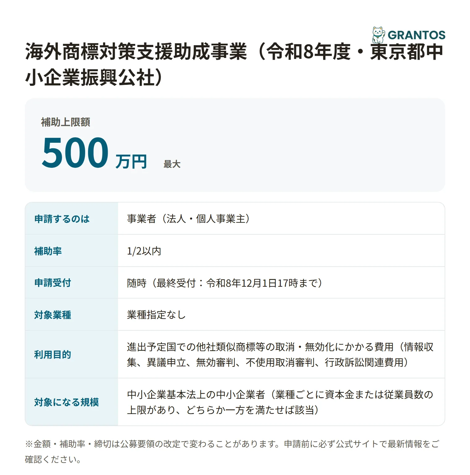 海外商標対策支援助成事業の対象・金額・締切の概要