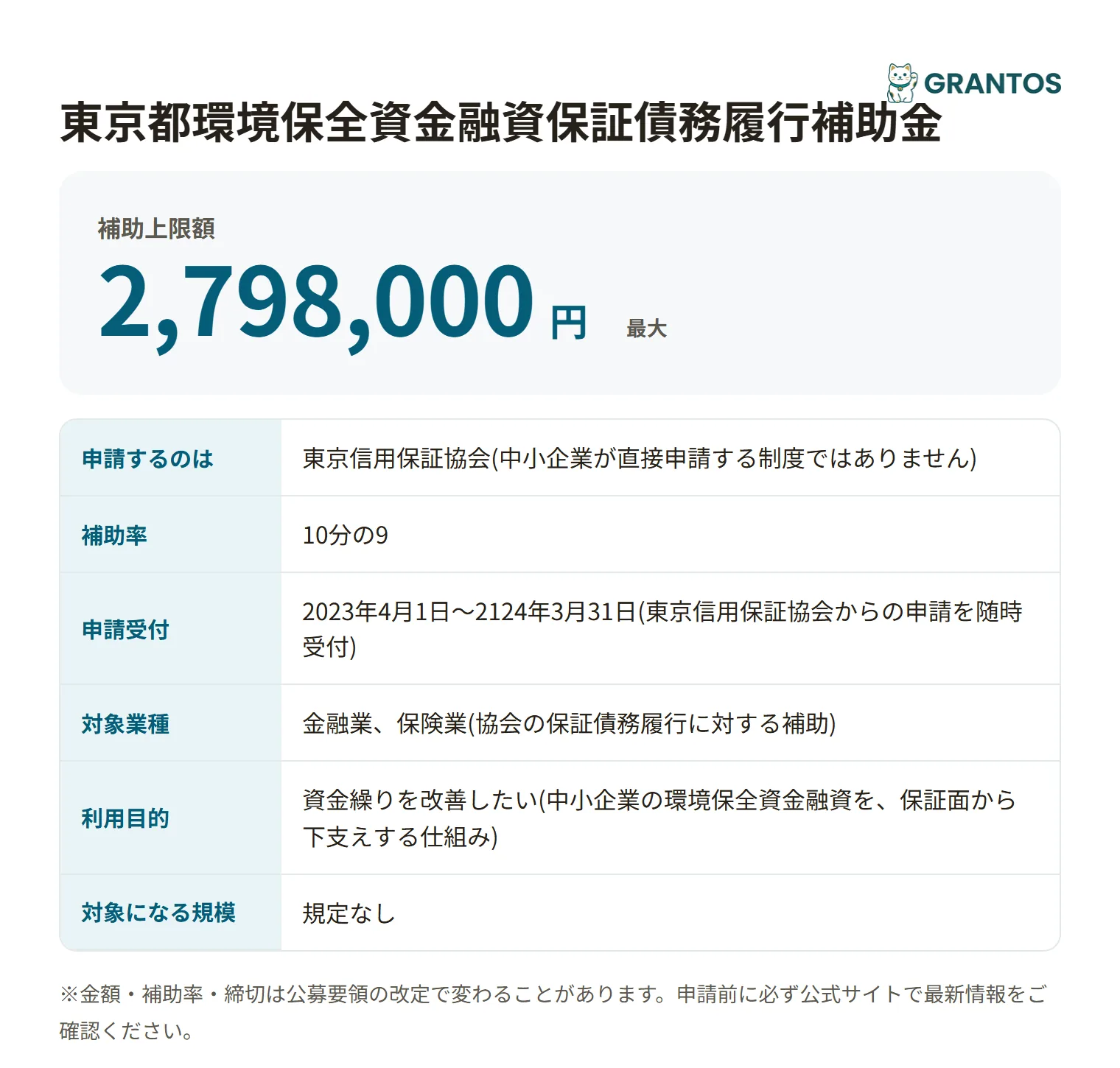 環境保全資金融資保証債務履行補助金の対象・金額・締切の概要