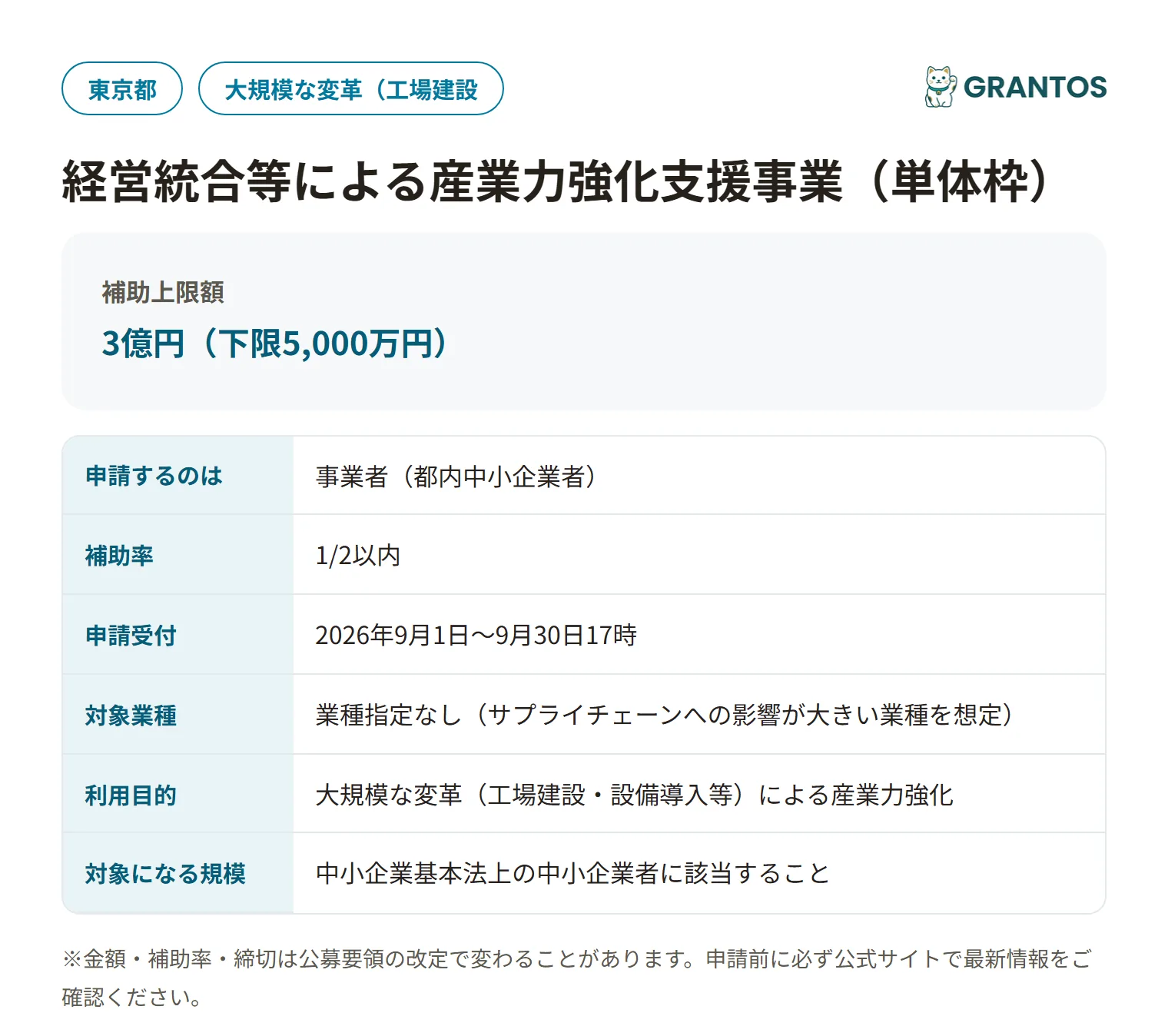 経営統合等による産業力強化支援事業（単体枠）の対象・金額・締切の概要