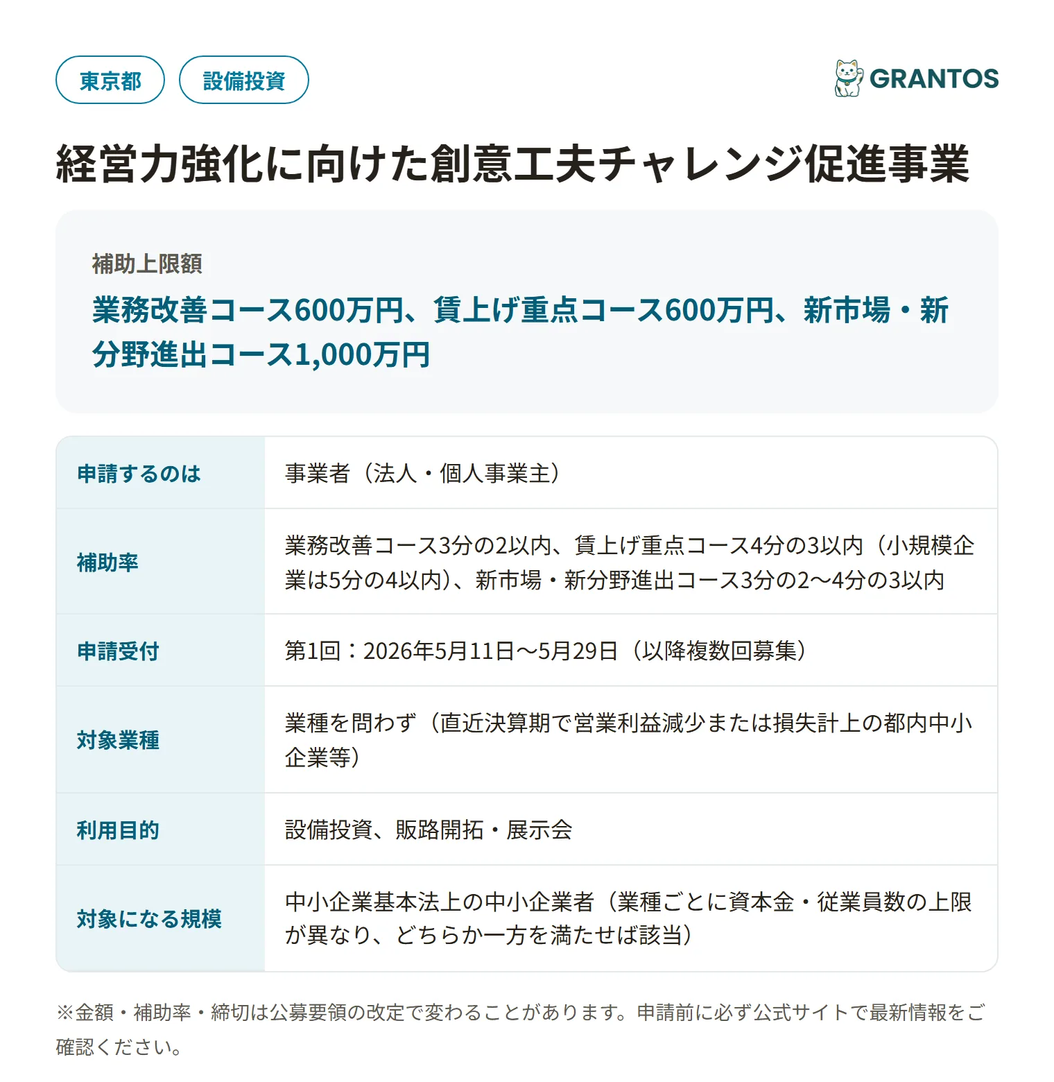 経営力強化チャレンジ助成金の対象・金額・締切の概要