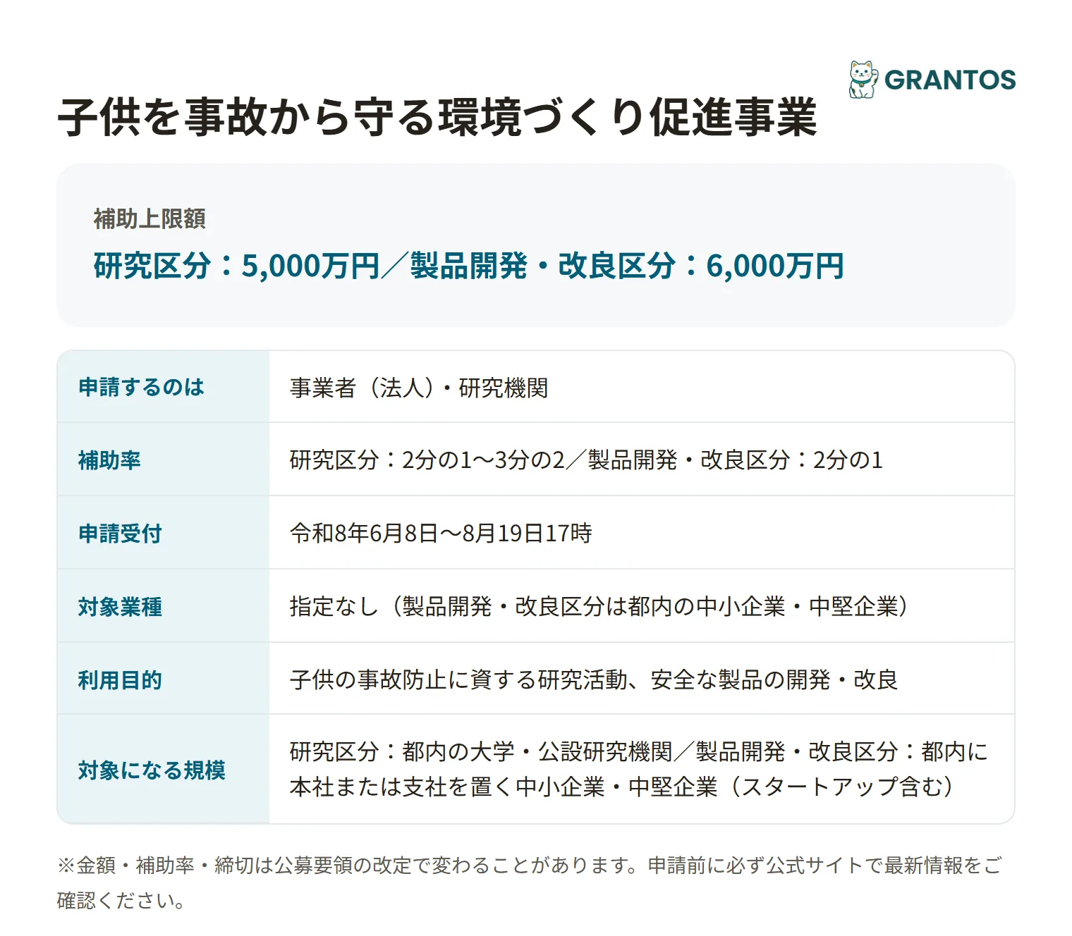 子供を事故から守る環境づくり促進事業の対象・金額・締切の概要