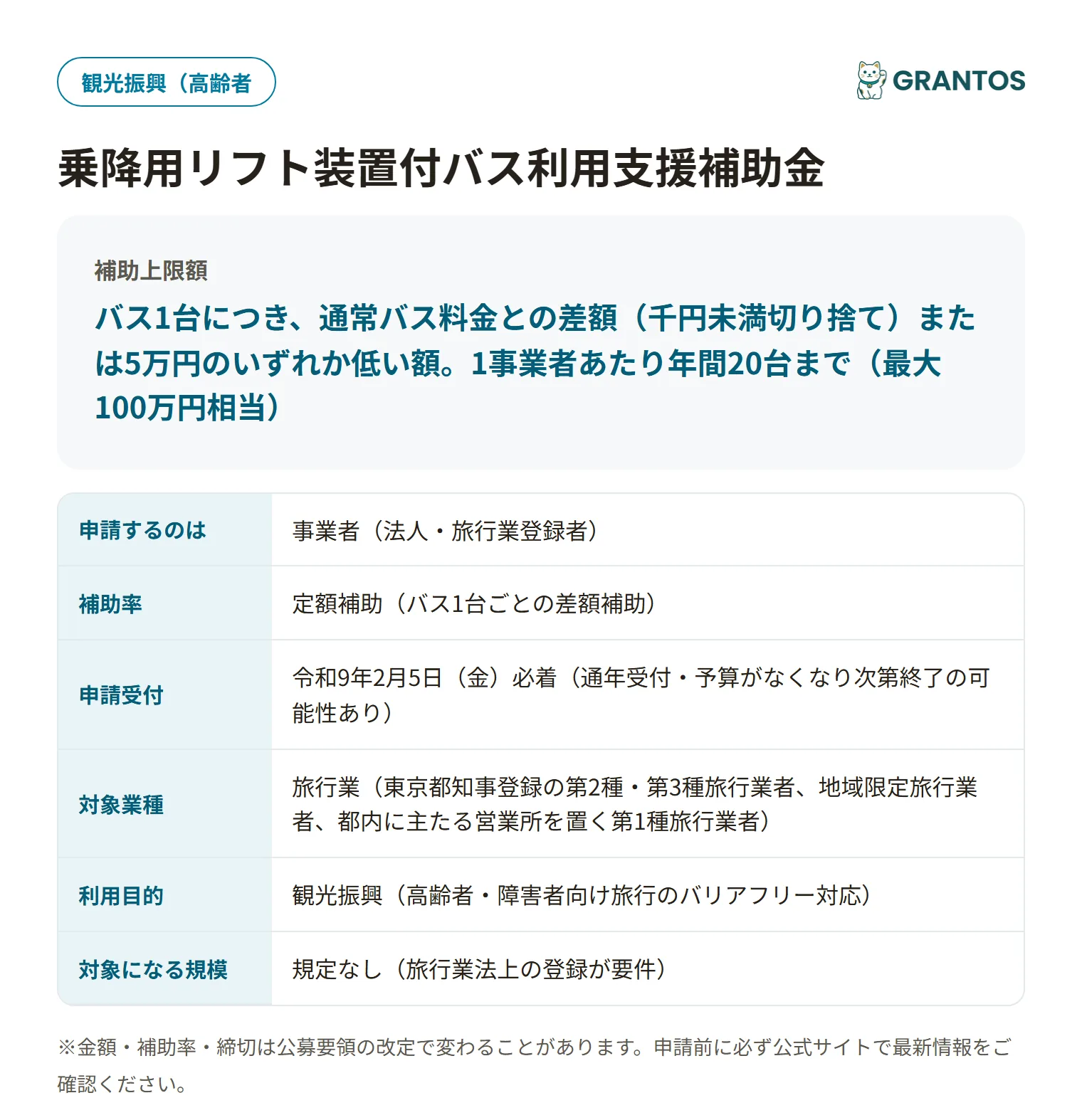 乗降用リフト装置付バス利用支援補助金の対象・金額・締切の概要
