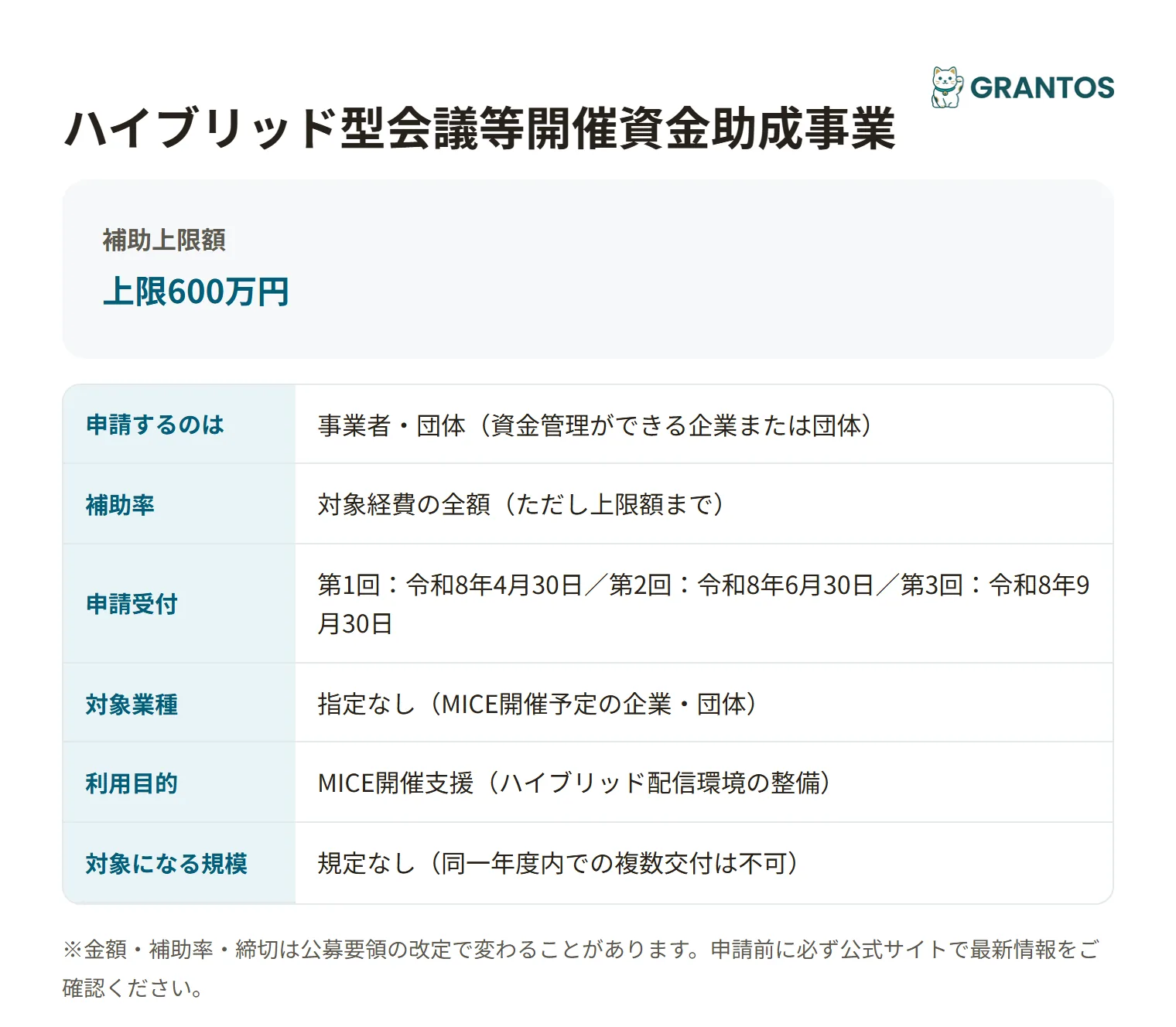 ハイブリッド型会議等開催資金助成事業の対象・金額・締切の概要