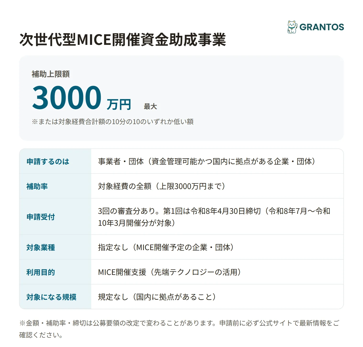 次世代型MICE開催資金助成事業の対象・金額・締切の概要