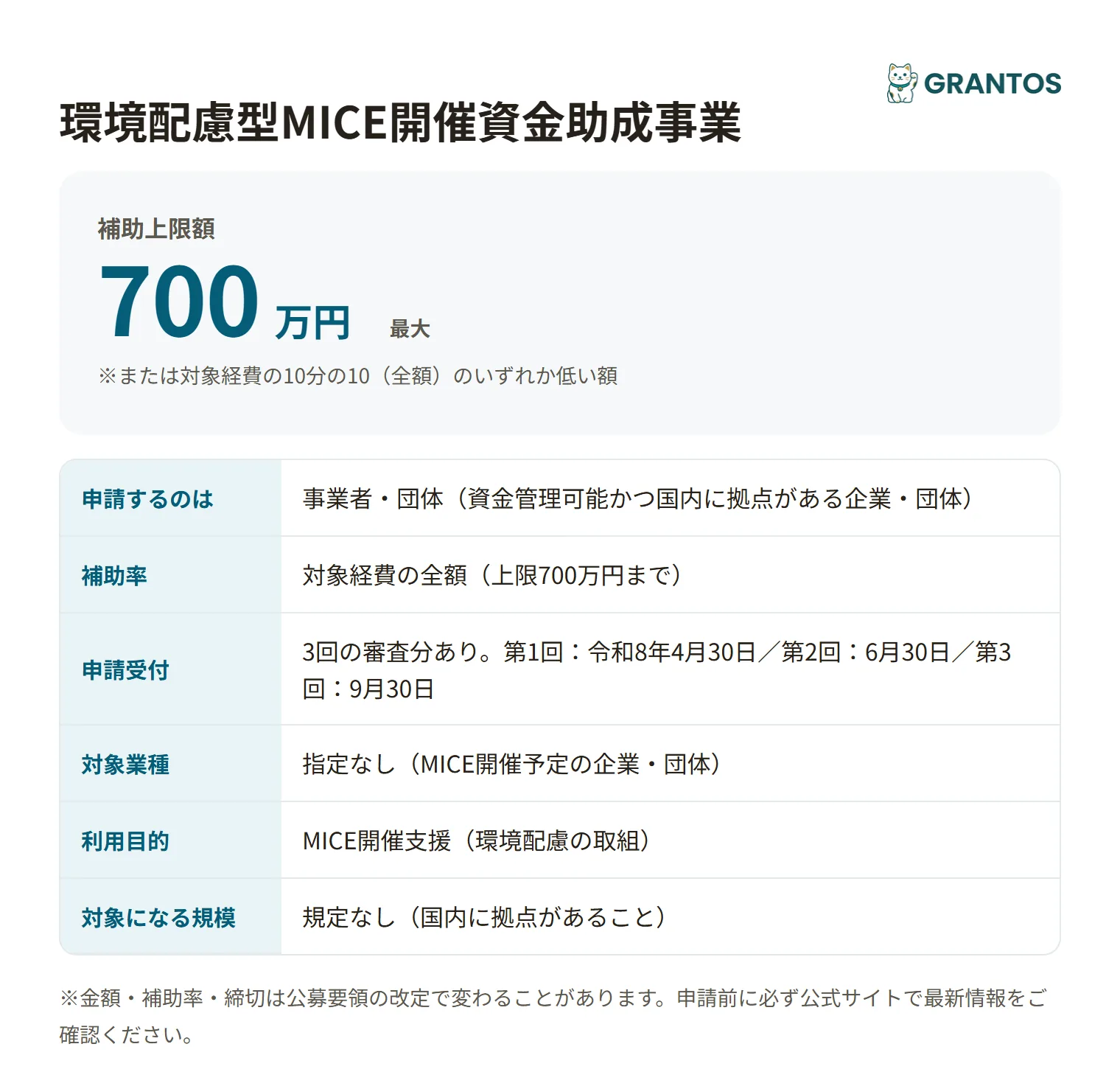 環境配慮型MICE開催資金助成事業の対象・金額・締切の概要
