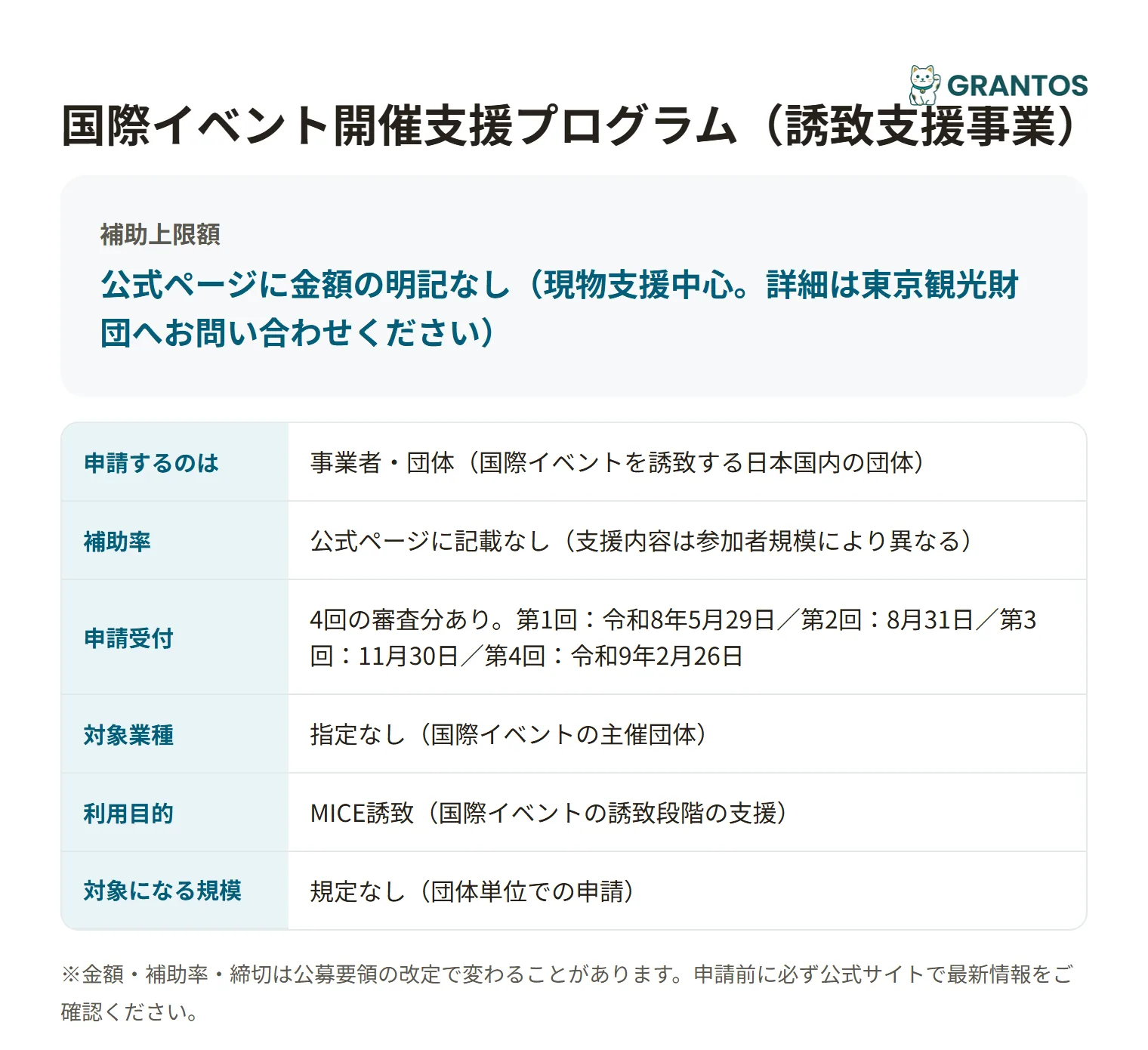 国際イベント開催支援プログラムの対象・金額・締切の概要