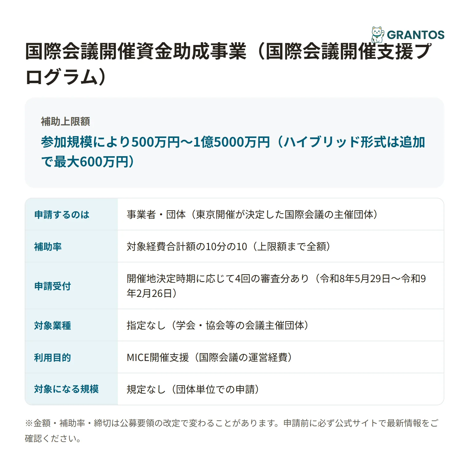 国際会議開催資金助成事業の対象・金額・締切の概要
