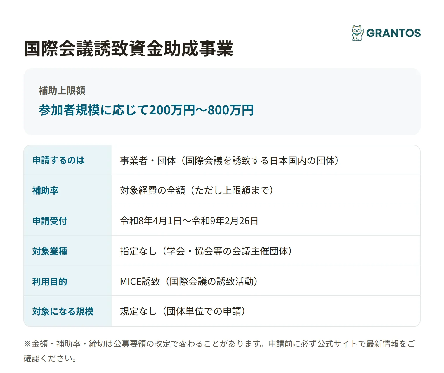 国際会議誘致資金助成事業の対象・金額・締切の概要