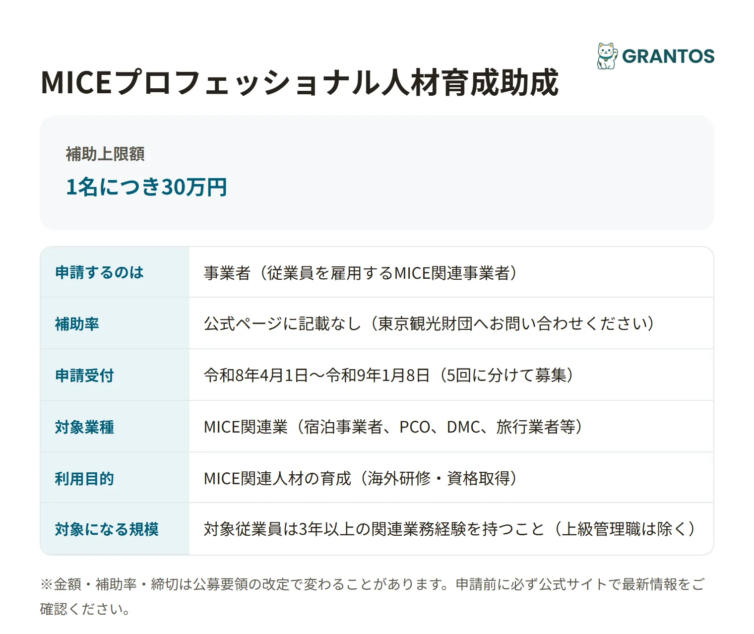 MICEプロフェッショナル人材育成助成の対象・金額・締切の概要