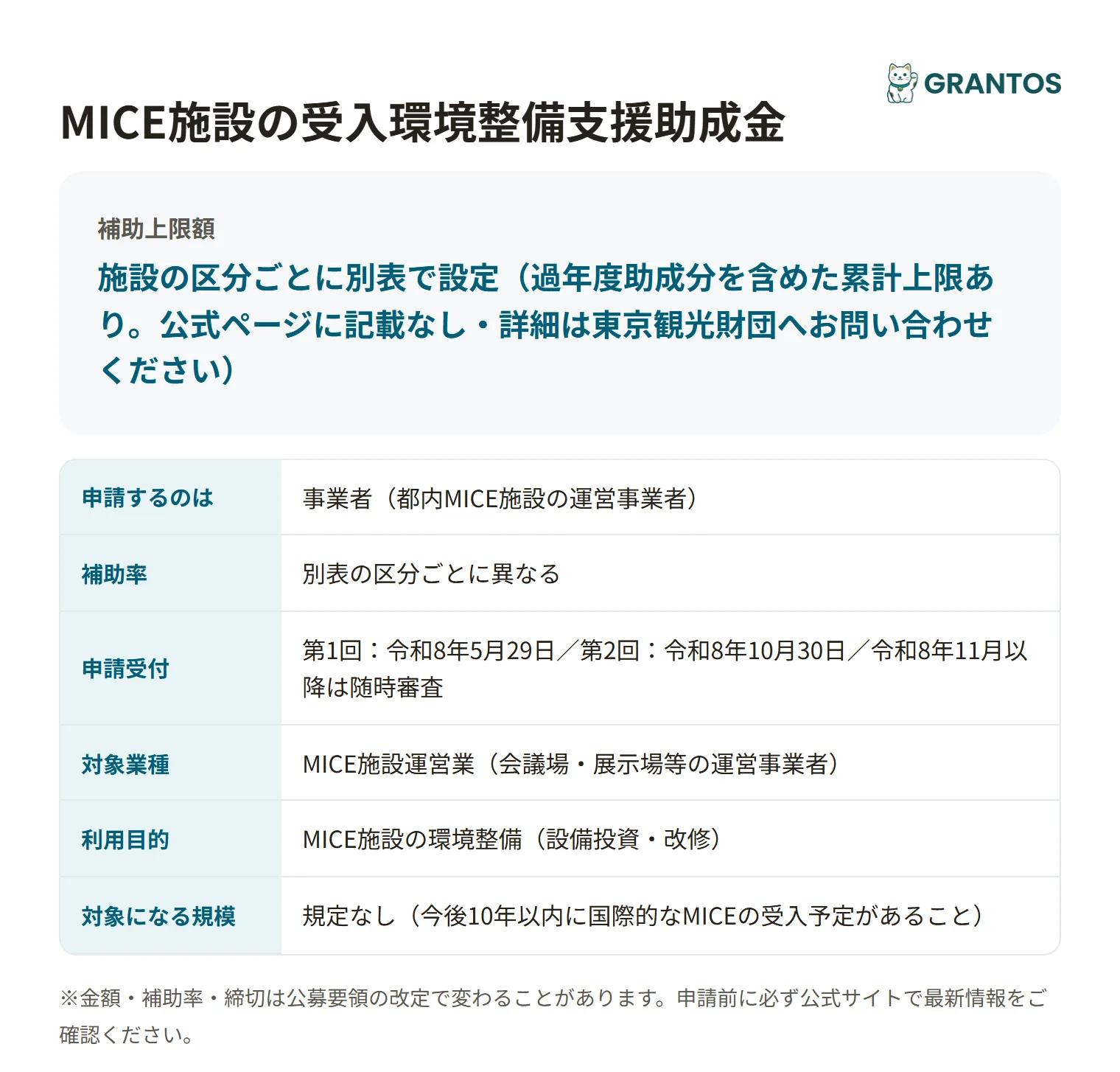 MICE施設の受入環境整備支援助成金の対象・金額・締切の概要