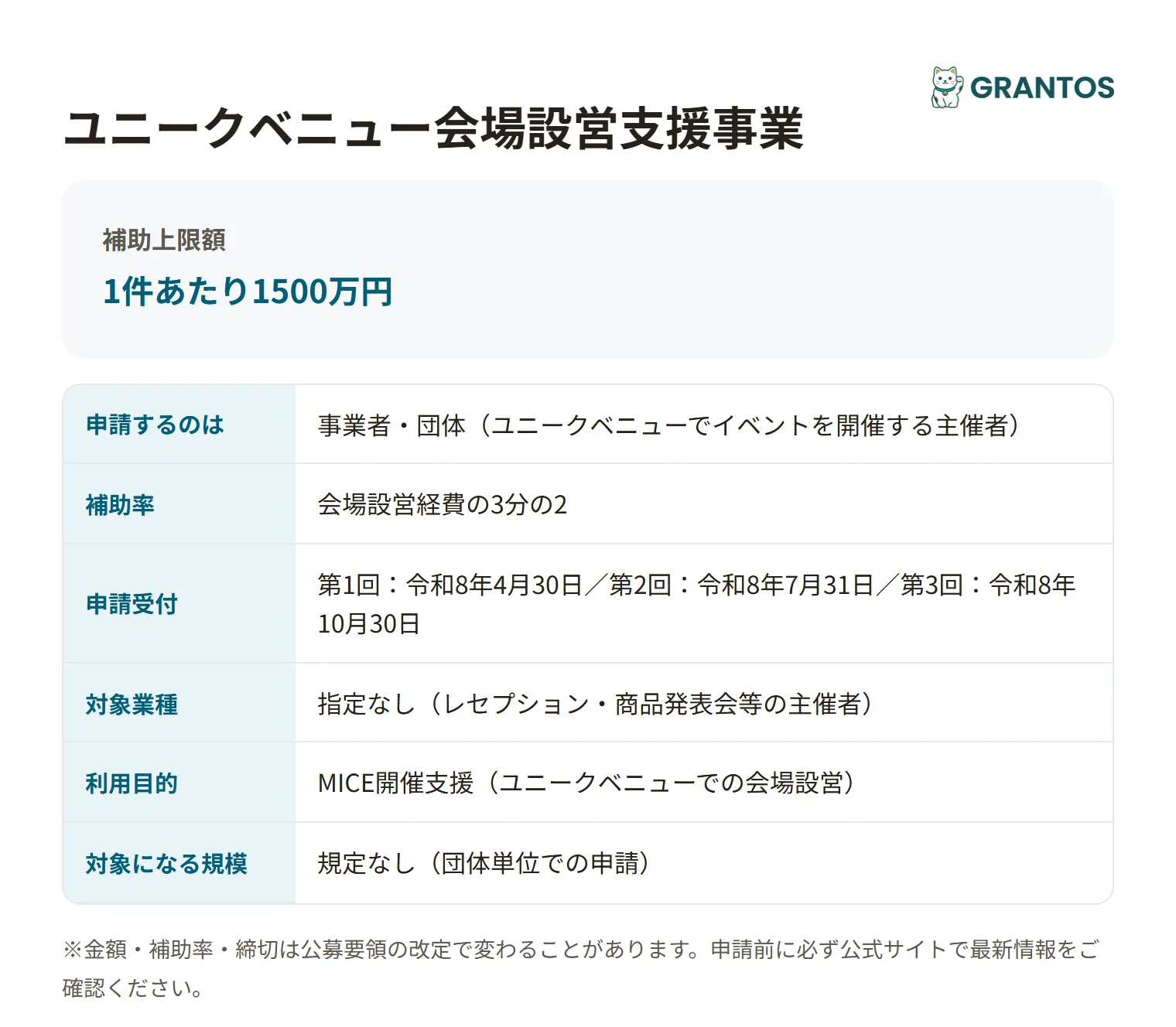 ユニークベニュー会場設営支援事業の対象・金額・締切の概要