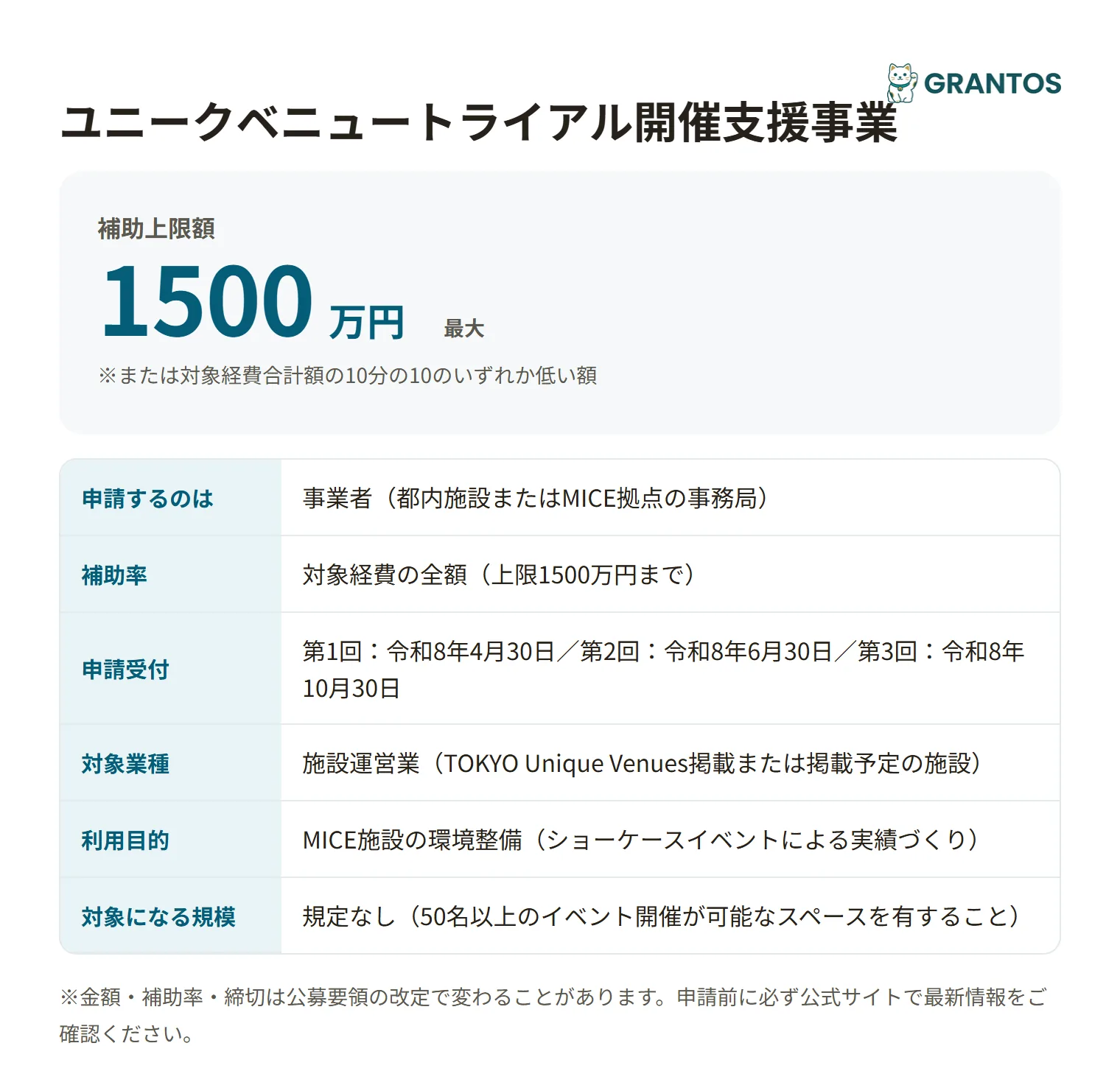ユニークベニュートライアル開催支援事業の対象・金額・締切の概要