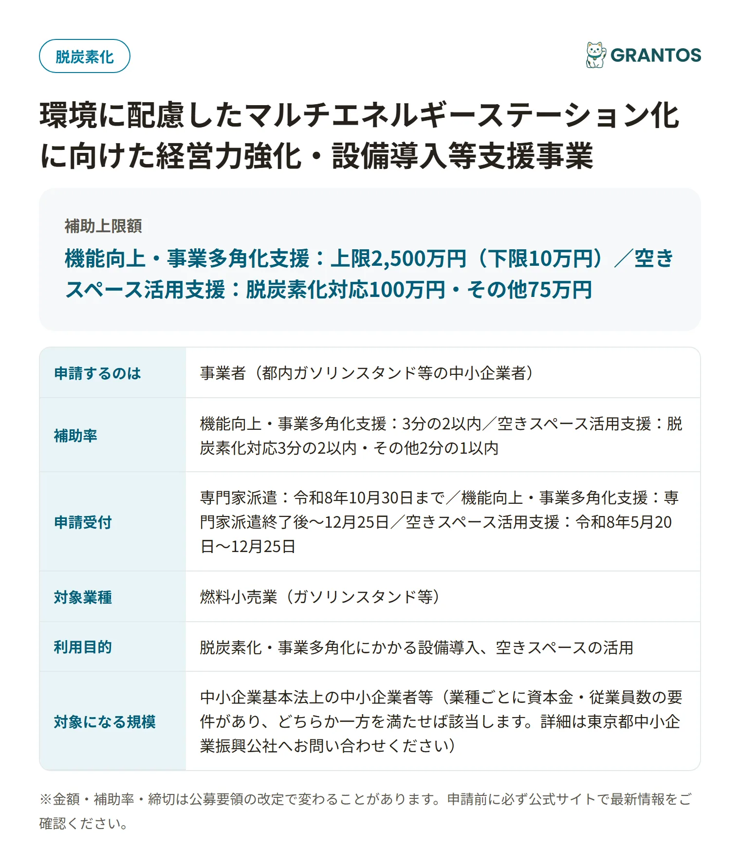 マルチエネルギーステーション化支援事業の対象・金額・締切の概要