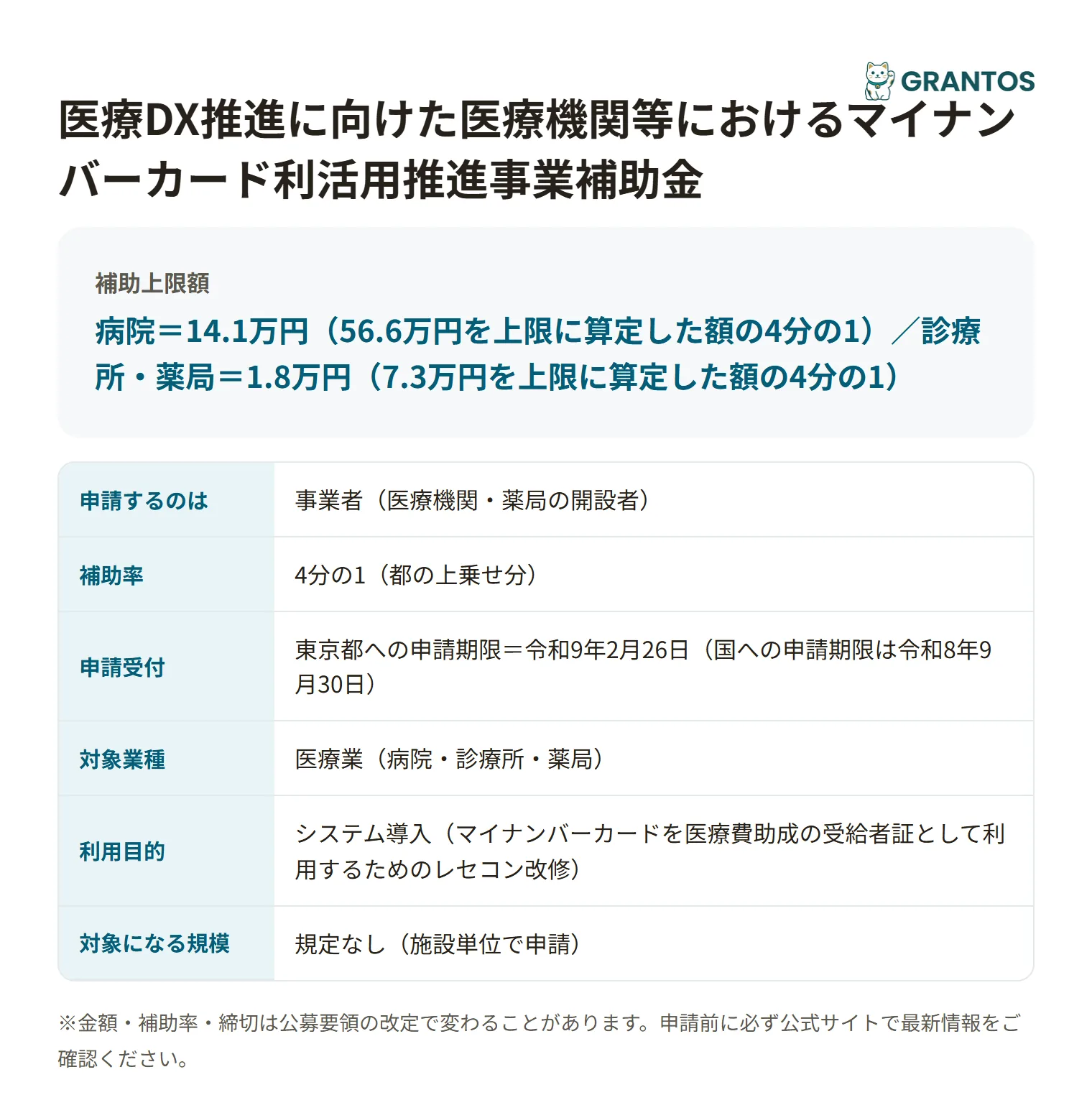 医療機関等マイナンバーカード利活用推進事業補助金の対象・金額・締切の概要