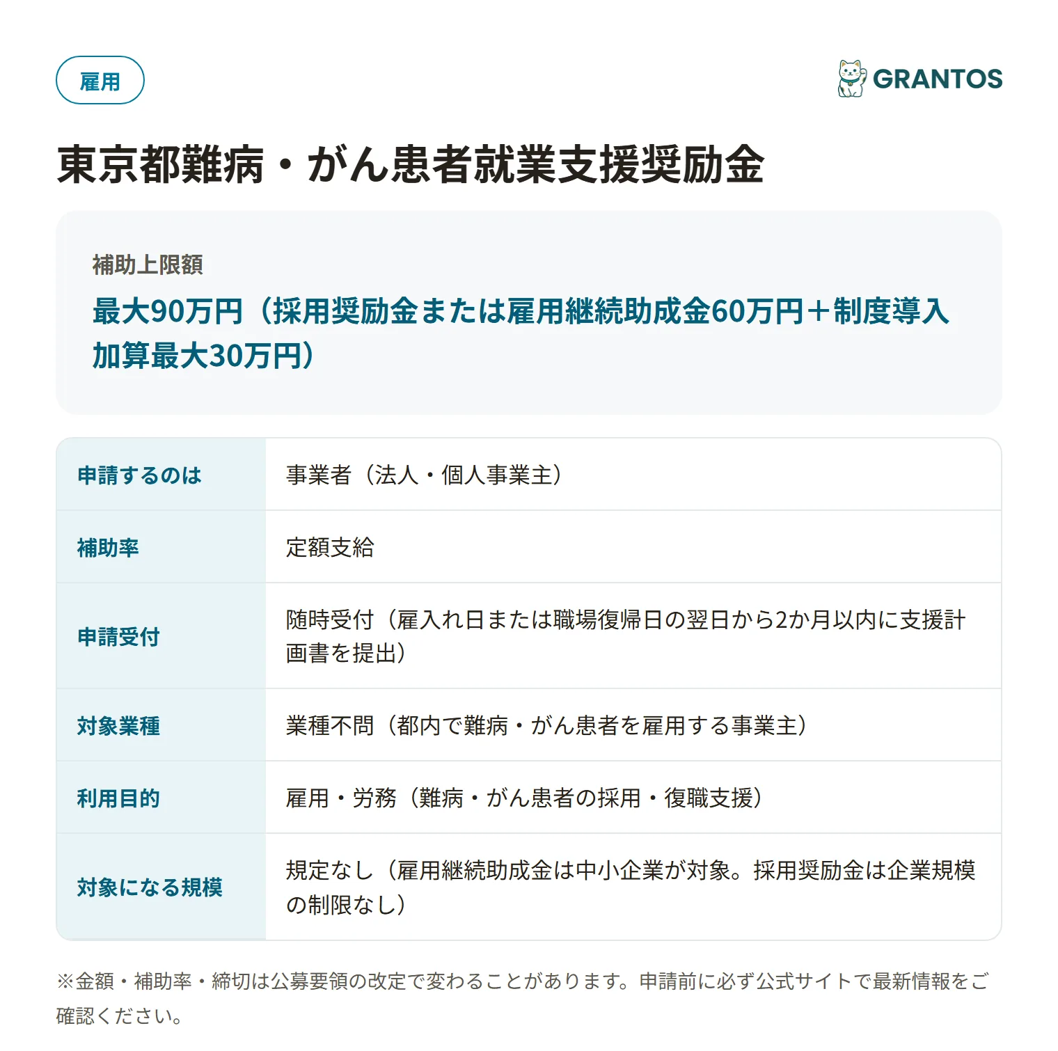 東京都難病・がん患者就業支援奨励金の対象・金額・締切の概要
