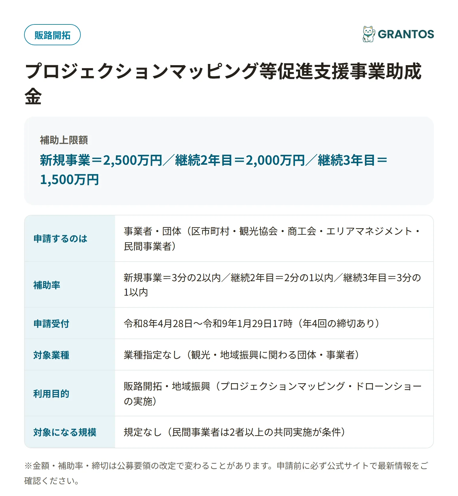 プロジェクションマッピング等促進支援事業の対象・金額・締切の概要