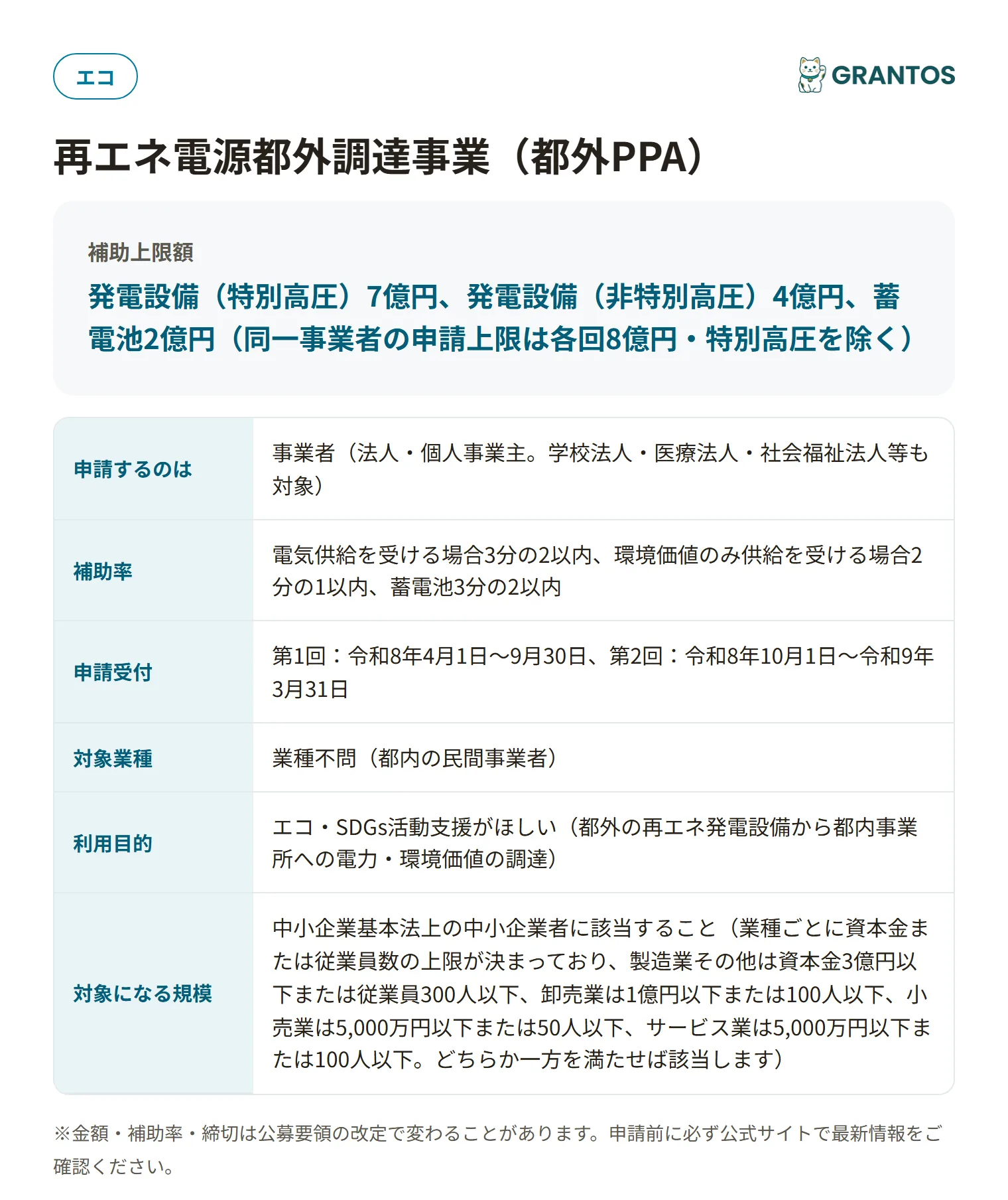 再エネ電源都外調達事業（都外PPA）の対象・金額・締切の概要