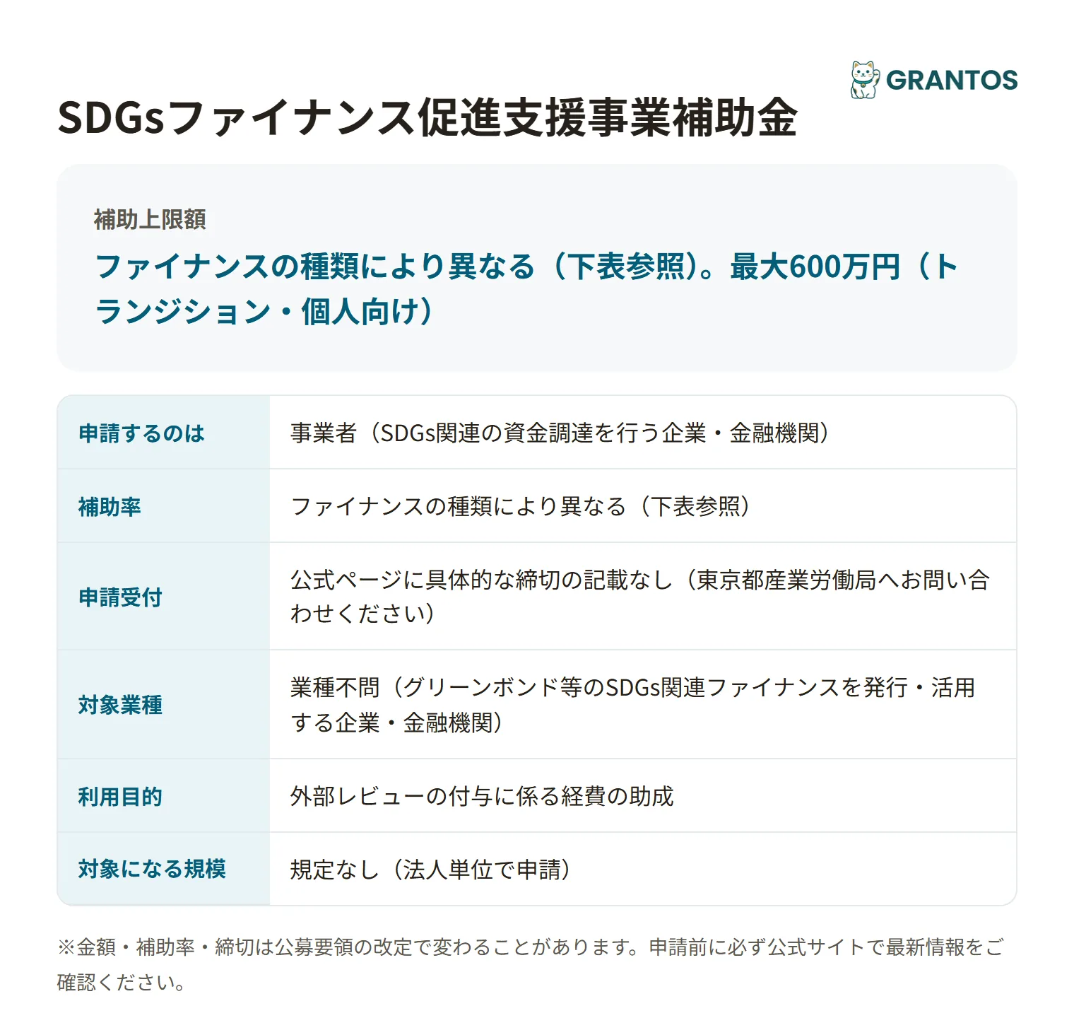 SDGsファイナンス促進支援事業補助金の対象・金額・締切の概要