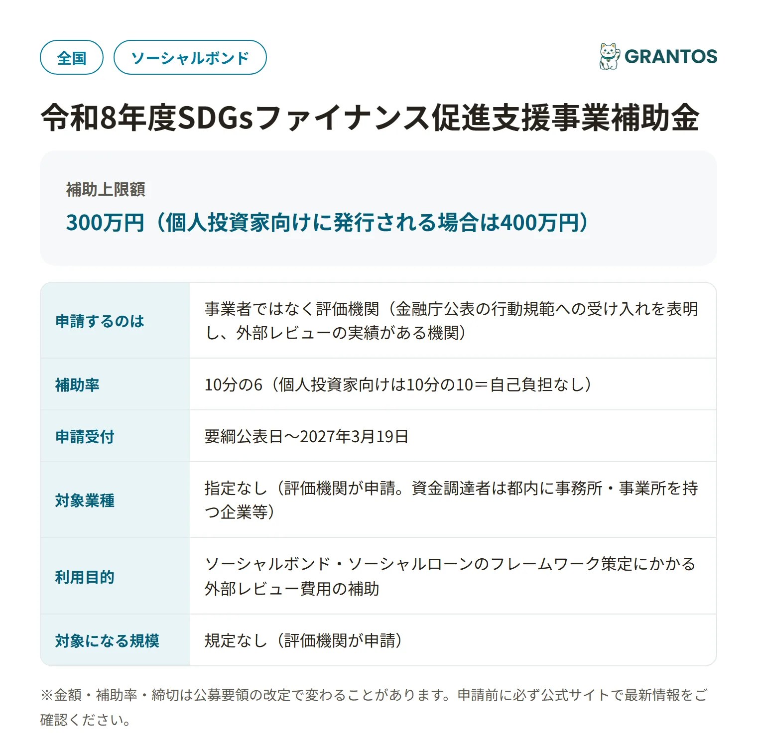 SDGsファイナンス促進支援事業補助金（ソーシャルファイナンス）の対象・金額・締切の概要