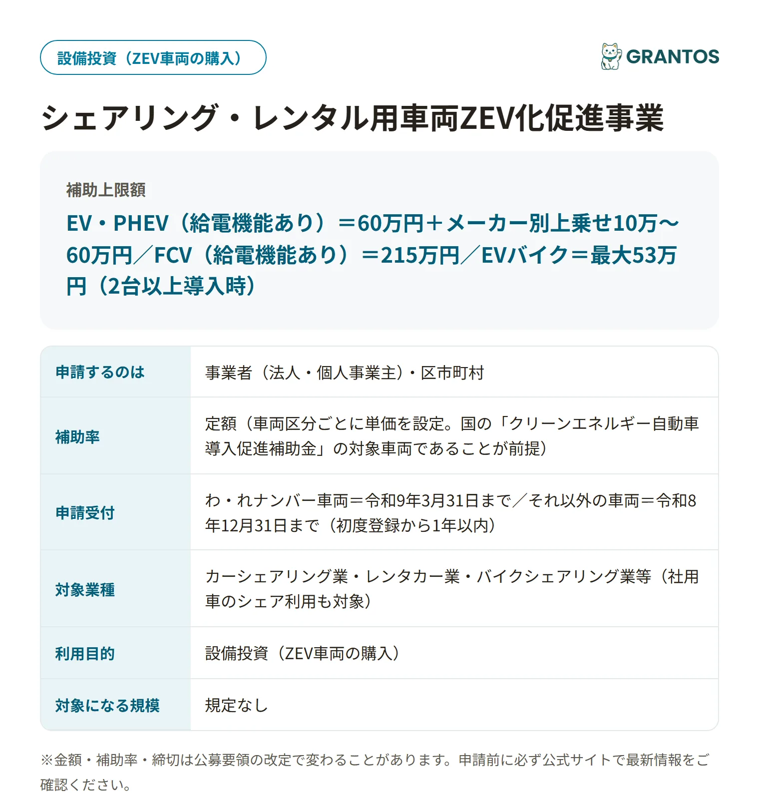 シェアリング・レンタル用ZEV車両購入補助金の対象・金額・締切の概要