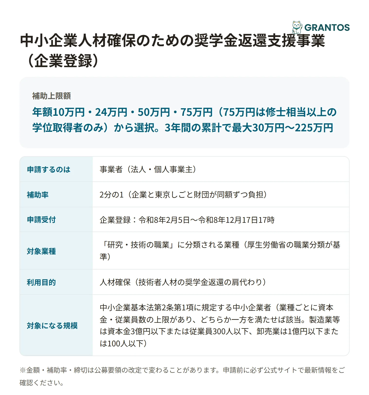 中小企業人材確保のための奨学金返還支援事業(企業登録)の対象・金額・締切の概要