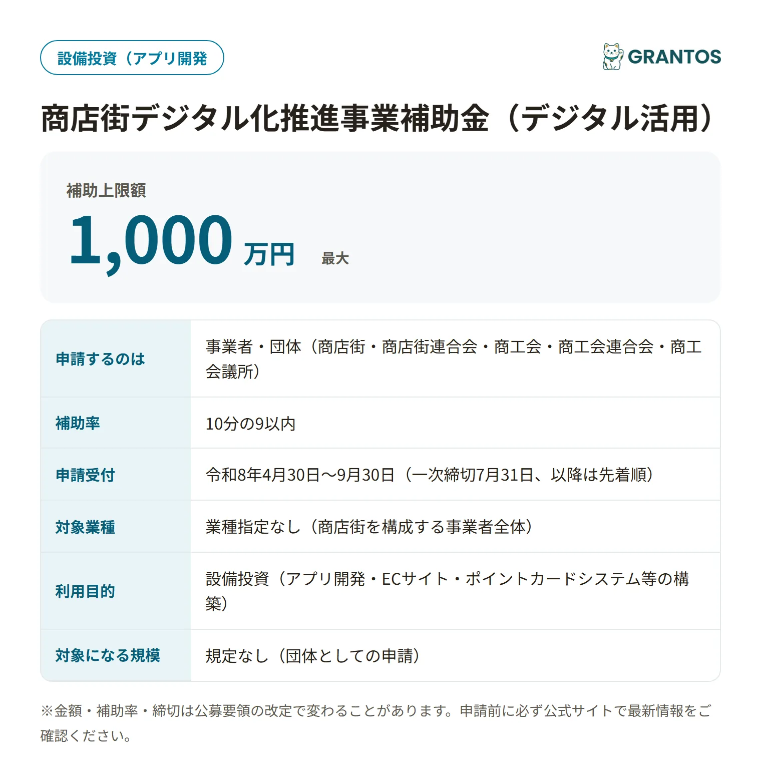 商店街デジタル化推進事業補助金（デジタル活用）の対象・金額・締切の概要