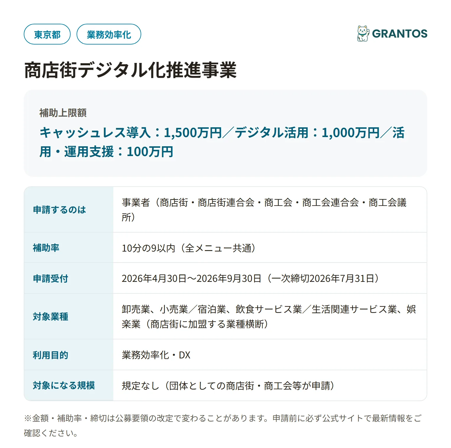 商店街デジタル化推進事業の対象・金額・締切の概要