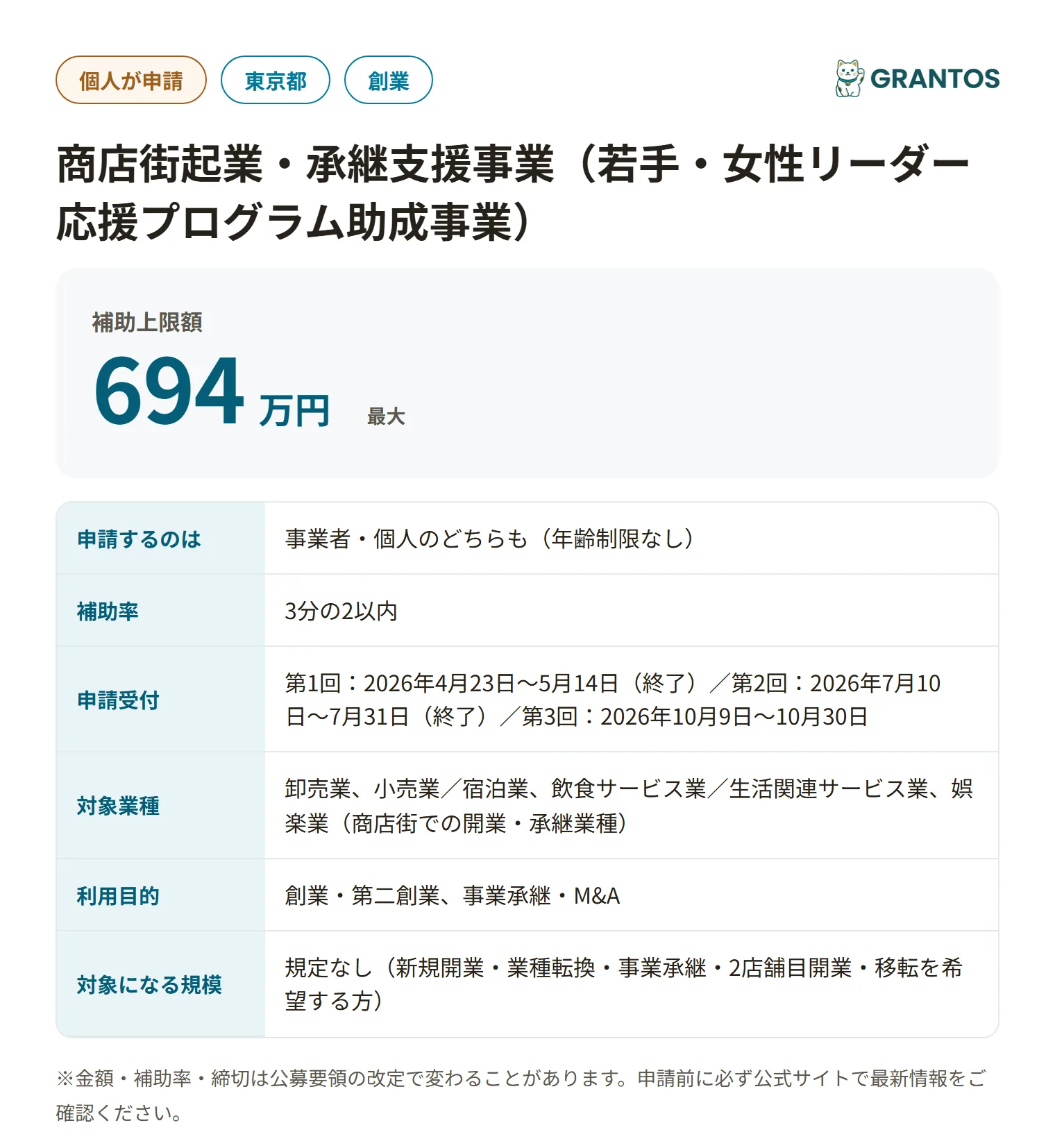 商店街起業・承継支援事業の対象・金額・締切の概要