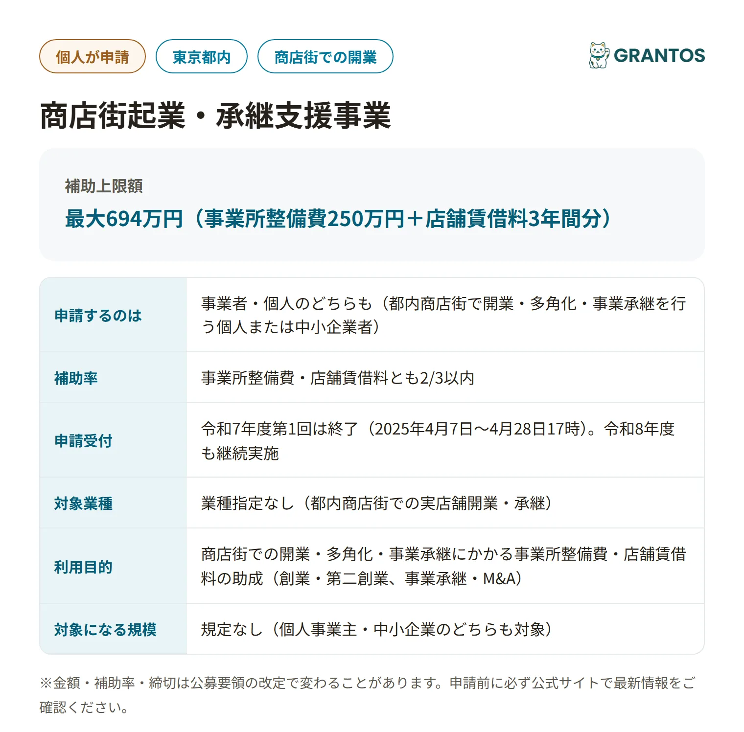 商店街起業・承継支援事業の対象・金額・締切の概要