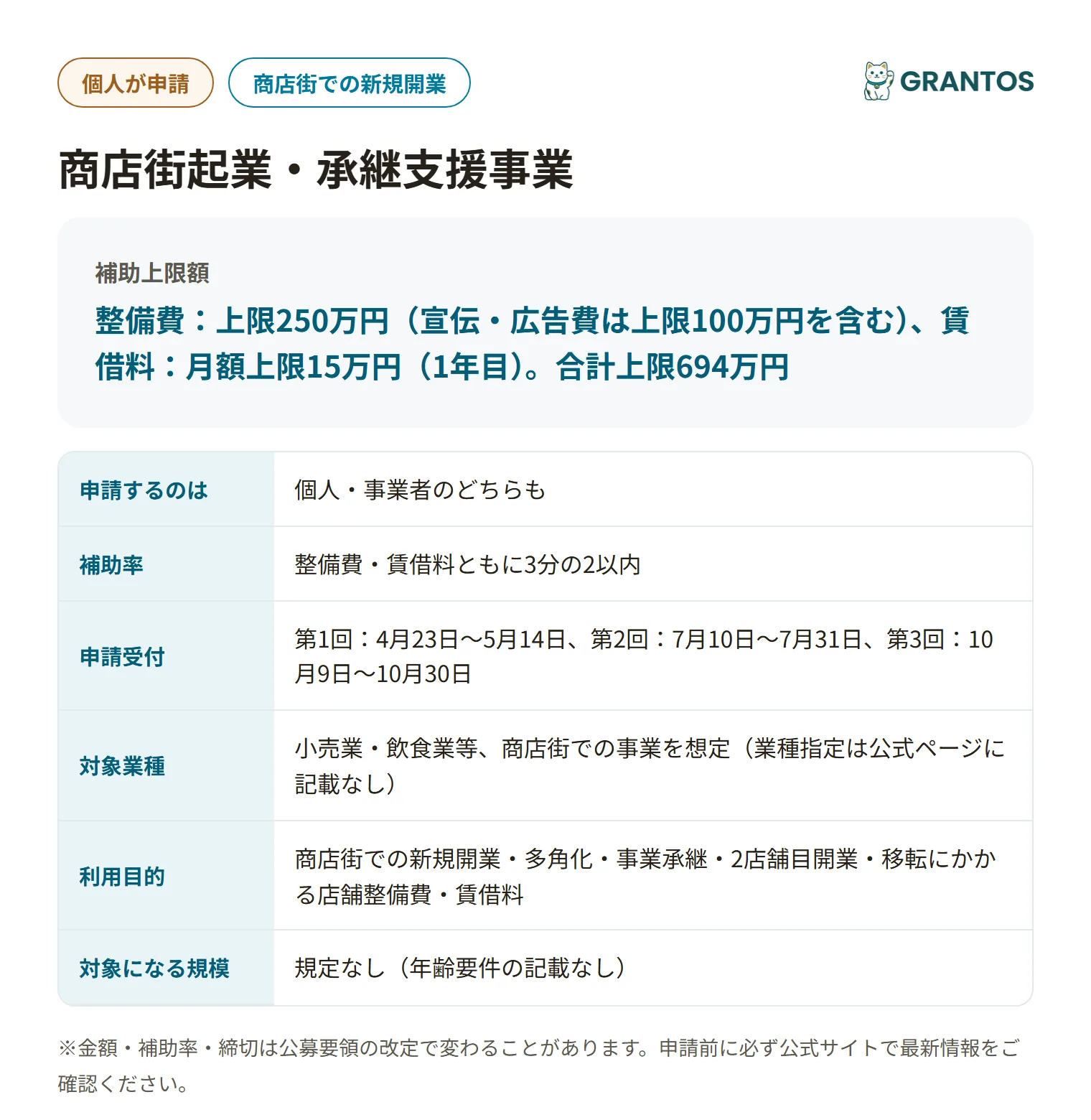 商店街起業・承継支援事業の対象・金額・締切の概要