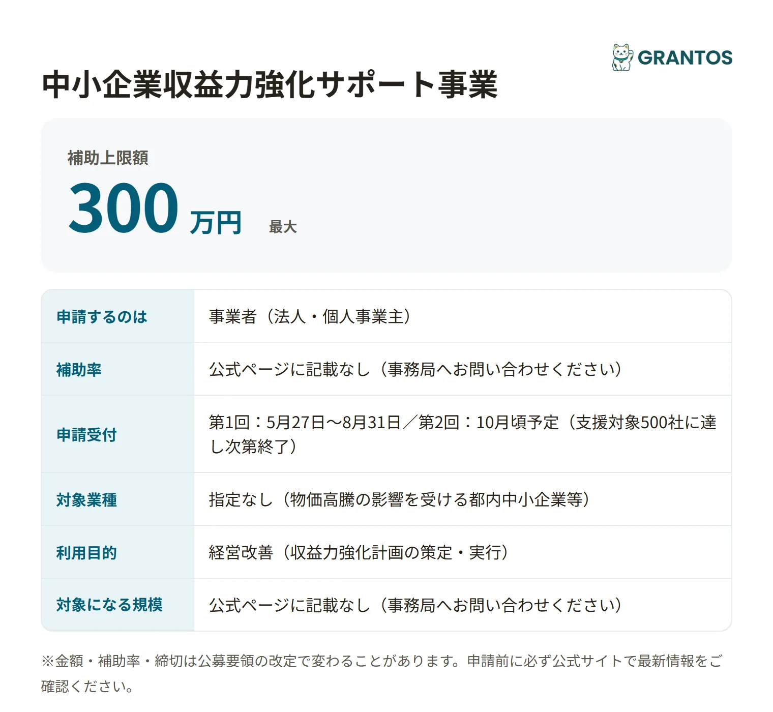 中小企業収益力強化サポート事業の対象・金額・締切の概要