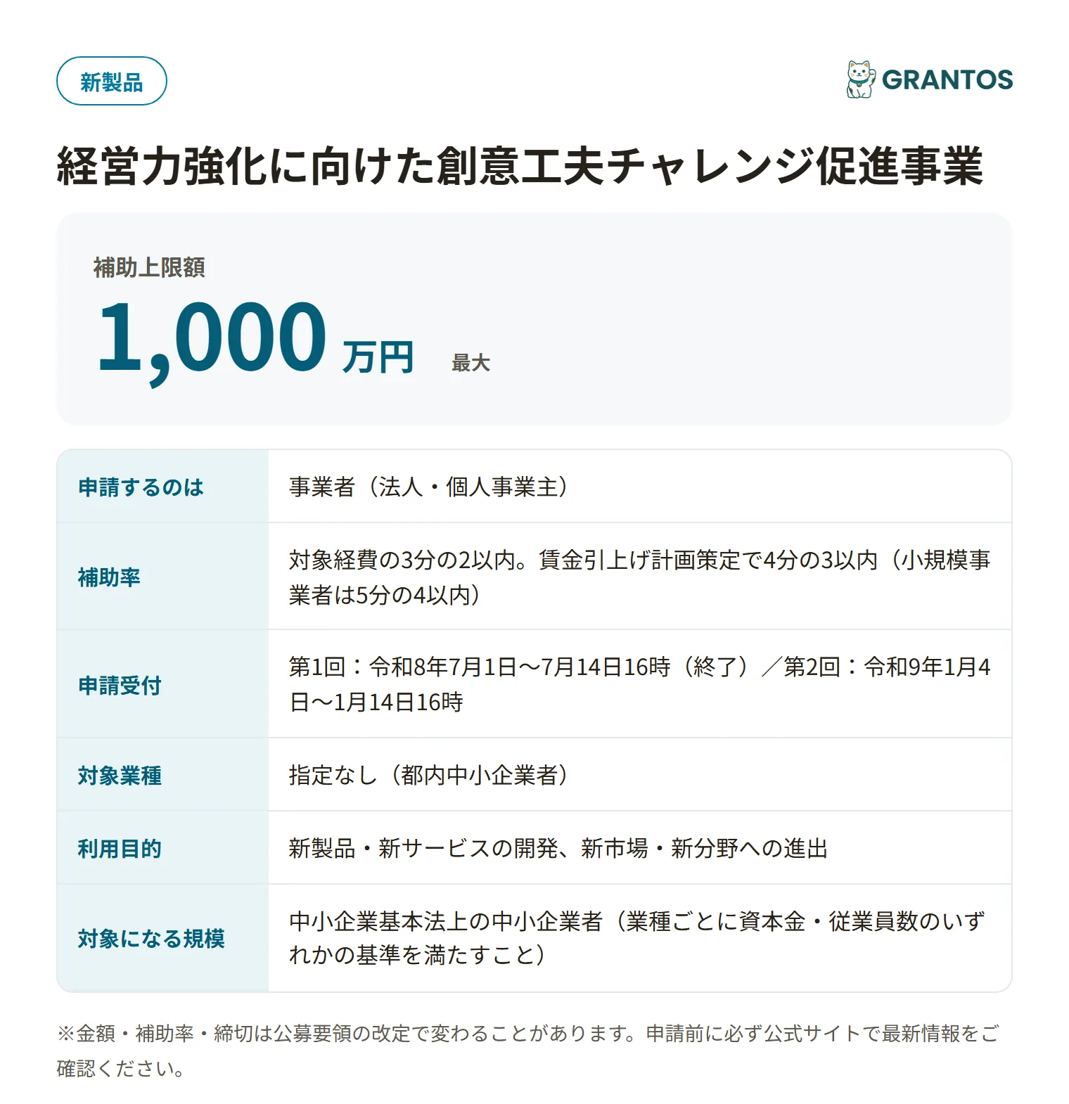 経営力強化に向けた創意工夫チャレンジ促進事業（新市場・新分野進出コース）の対象・金額・締切の概要