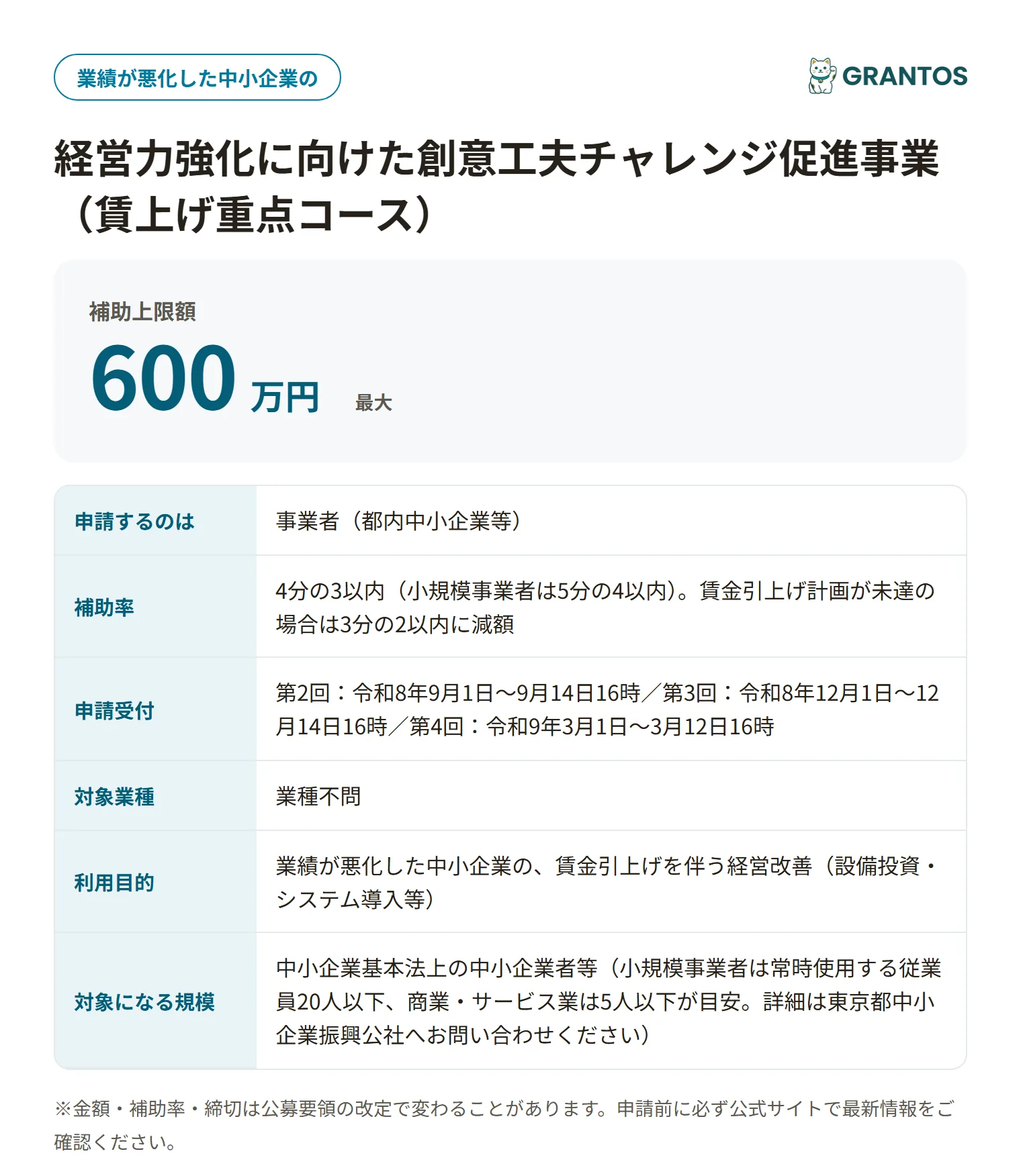 経営力強化に向けた創意工夫チャレンジ促進事業（賃上げ重点コース）の対象・金額・締切の概要
