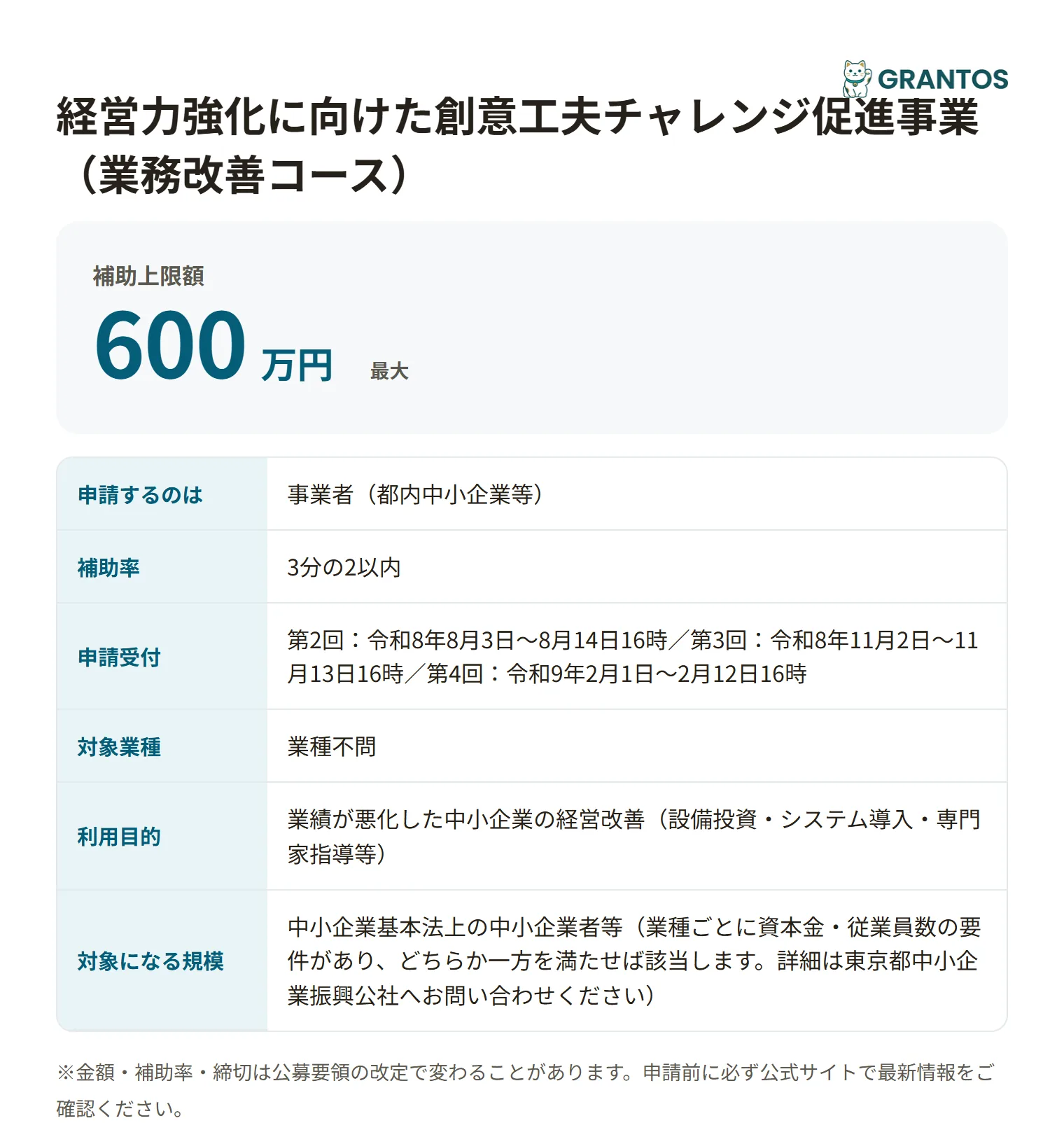 経営力強化に向けた創意工夫チャレンジ促進事業（業務改善コース）の対象・金額・締切の概要