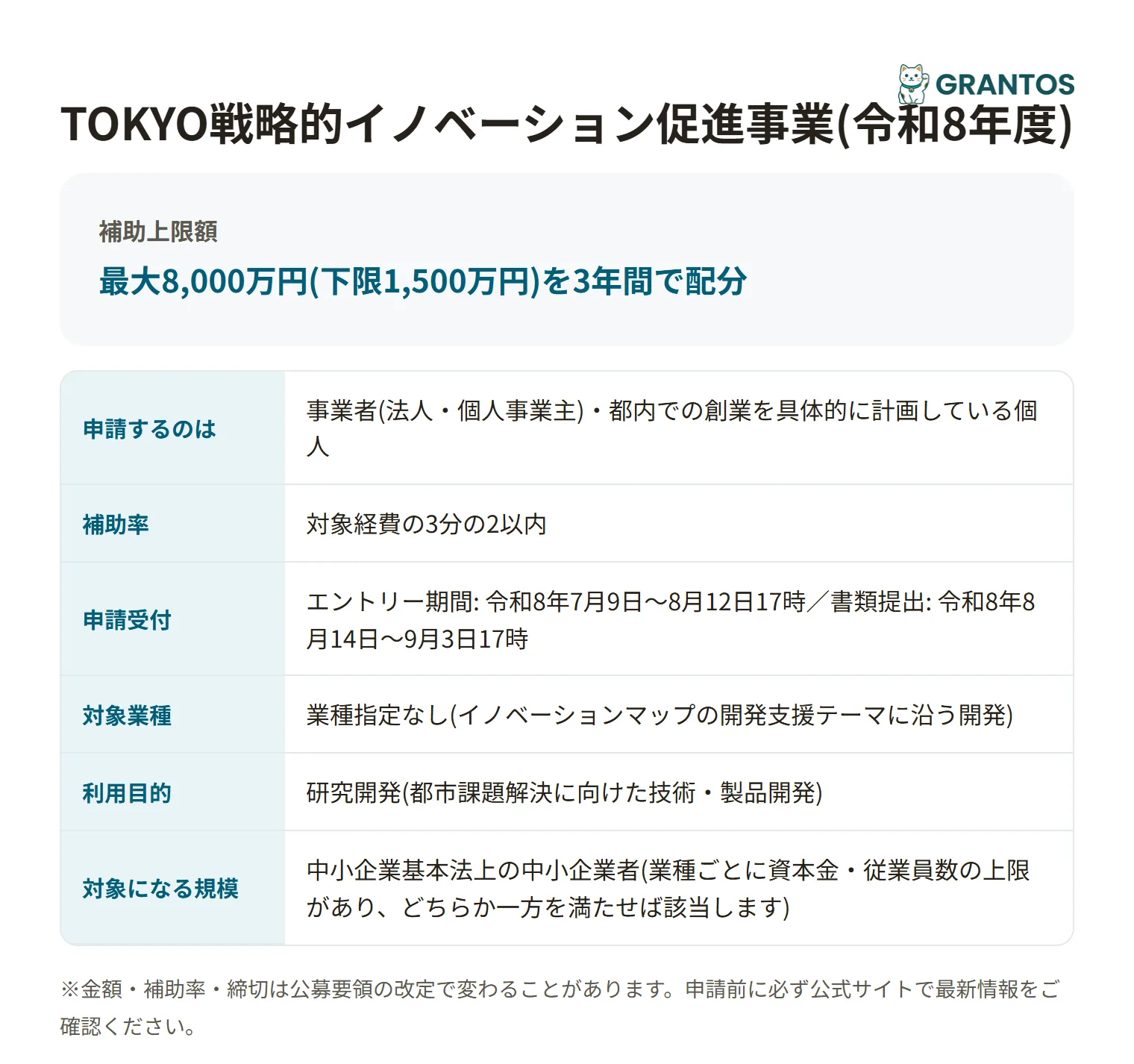 TOKYO戦略的イノベーション促進事業の対象・金額・締切の概要
